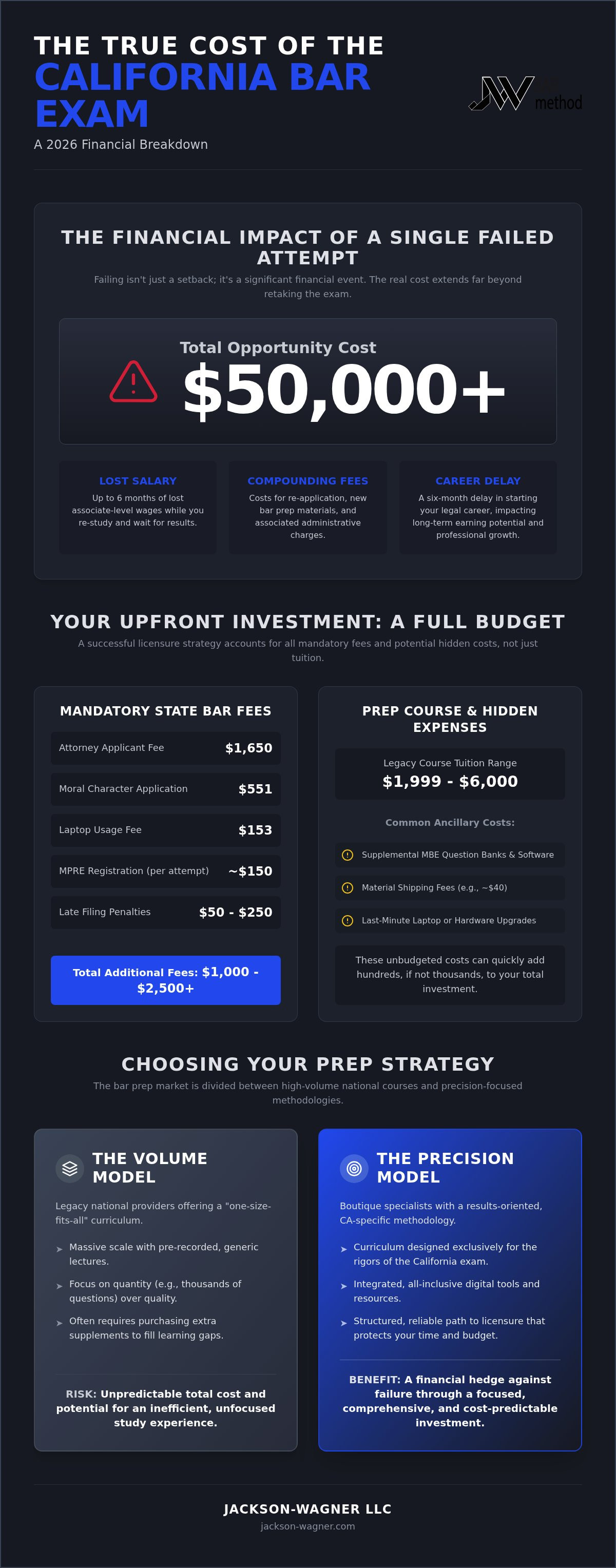 Cost of california bar prep course