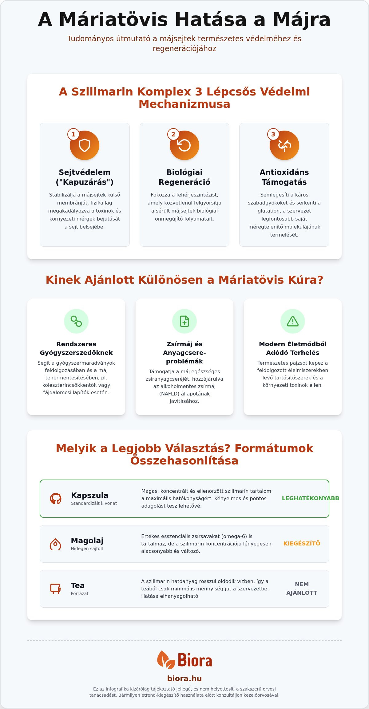 Máriatövis hatása a májra