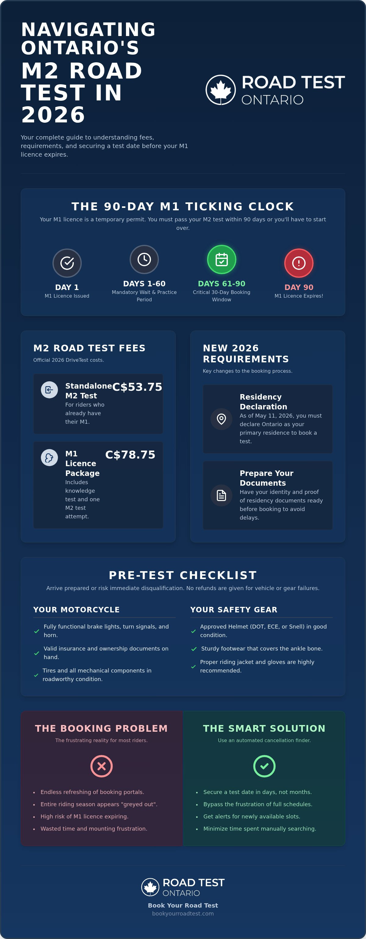 M2 road test fees ontario