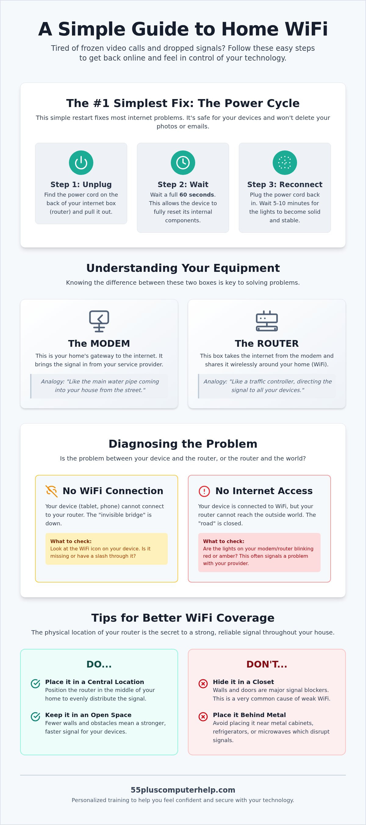Home wifi troubleshooting for seniors