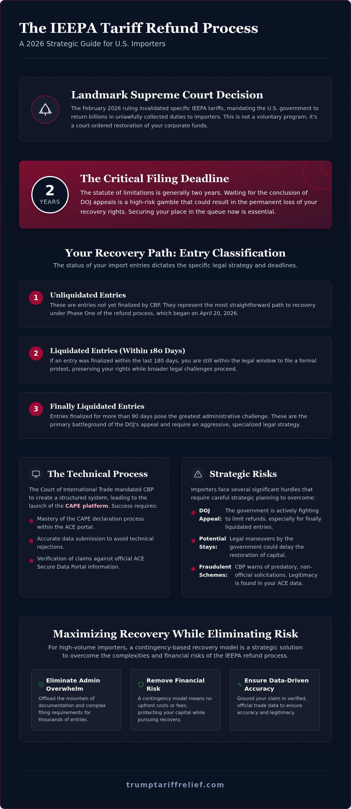 IEEPA tariff refund process