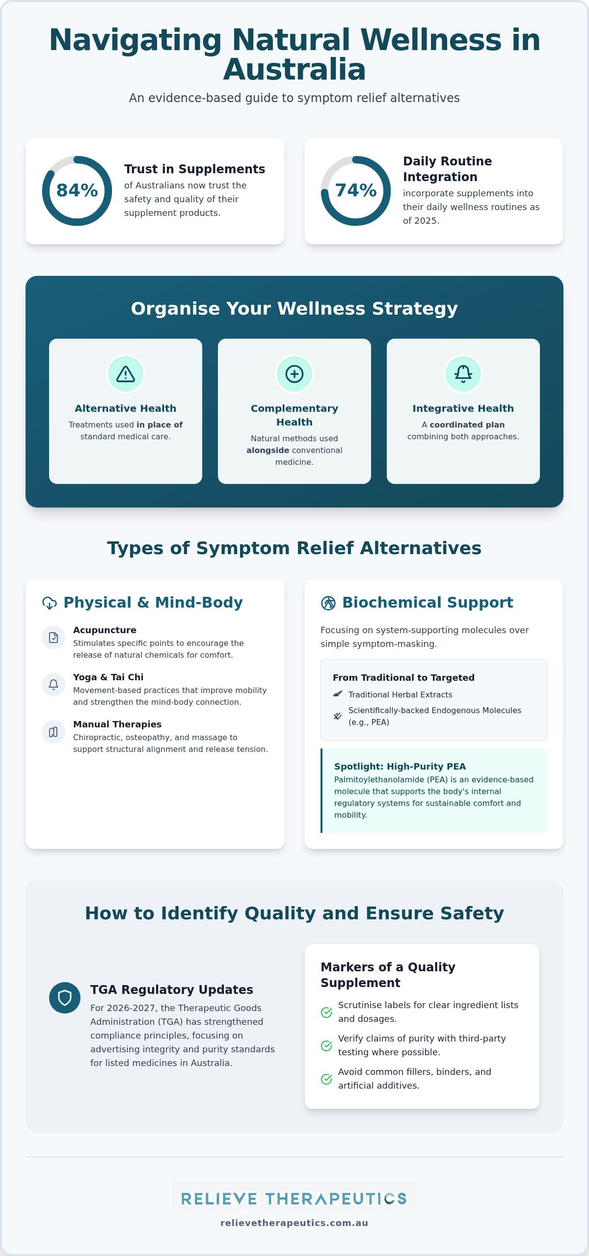 Symptom relief alternatives