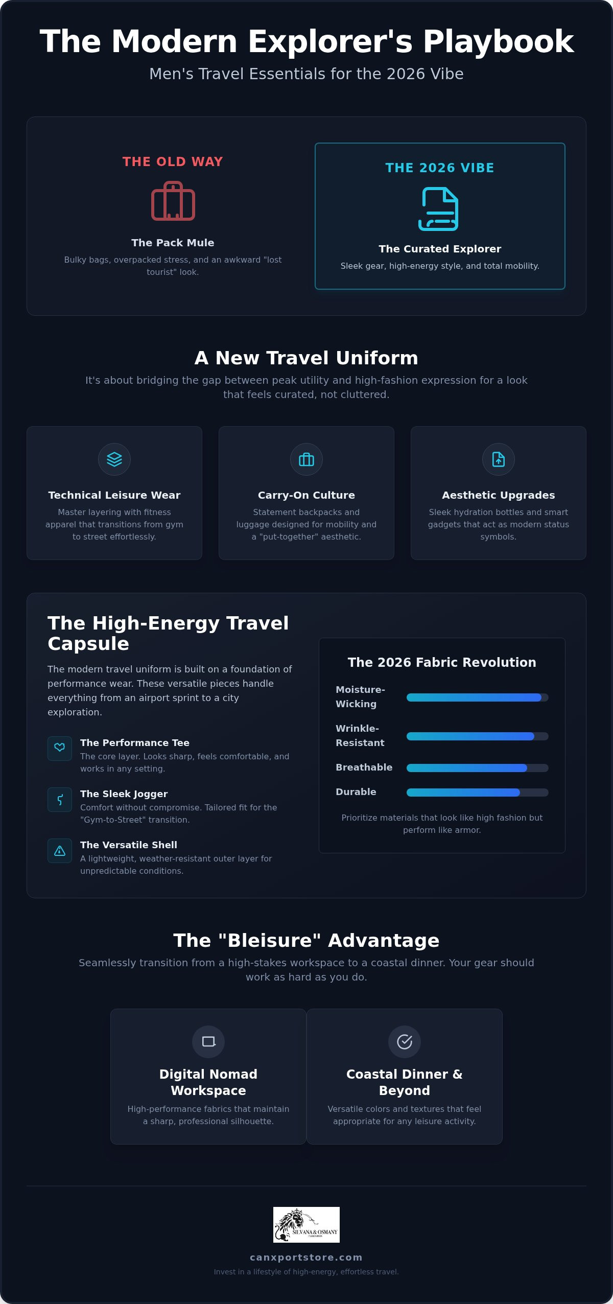 Men's travel essentials