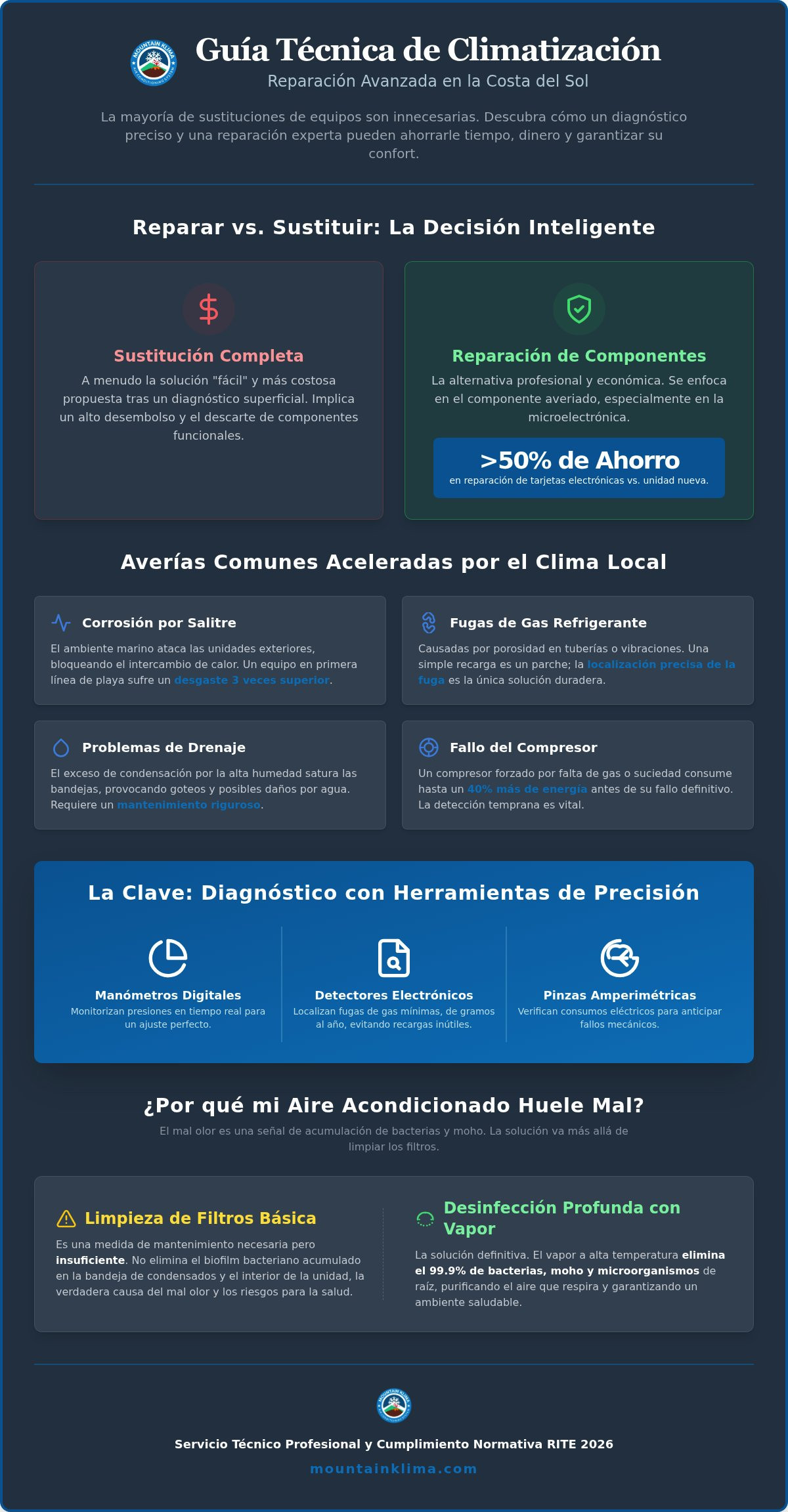 Reparar aire acondicionado en Marbella