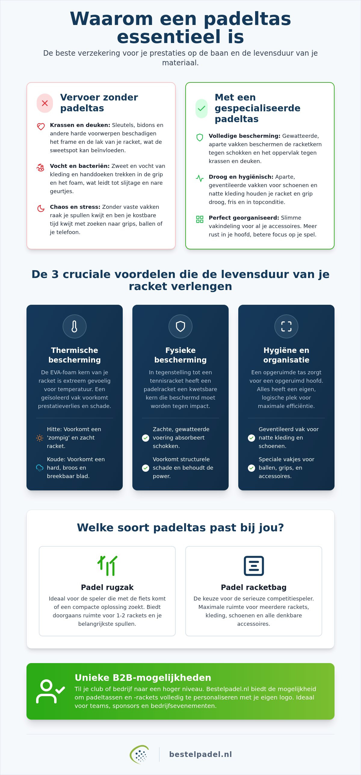 Waarom is een padeltas handig