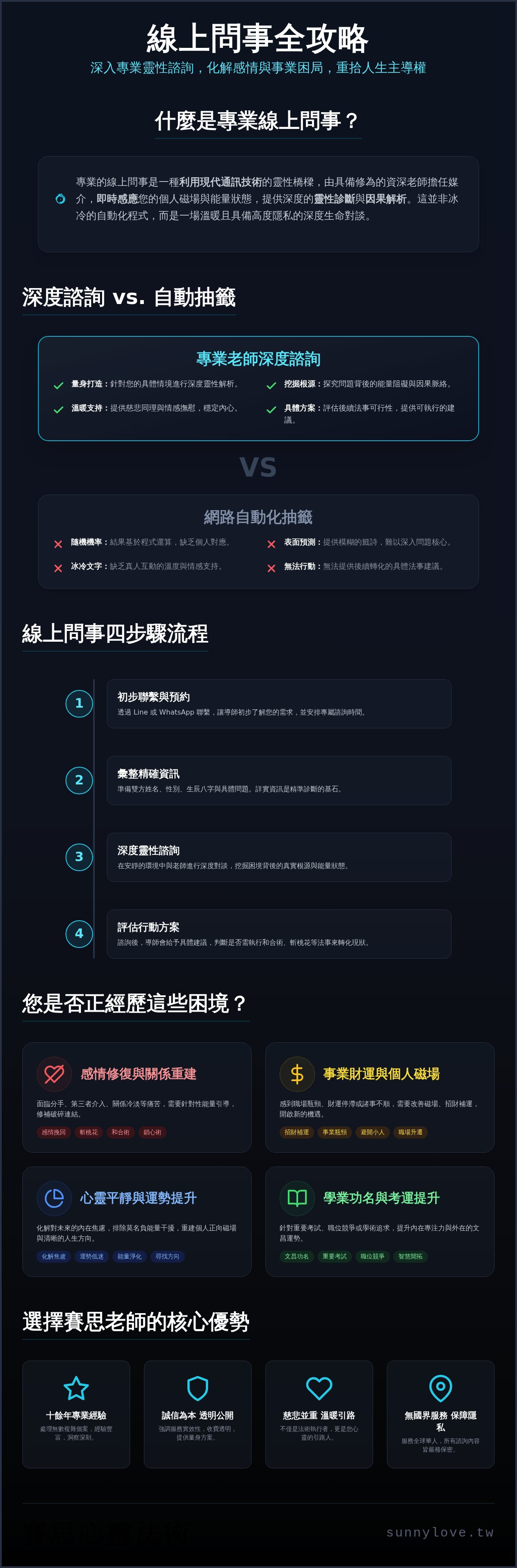 線上問事