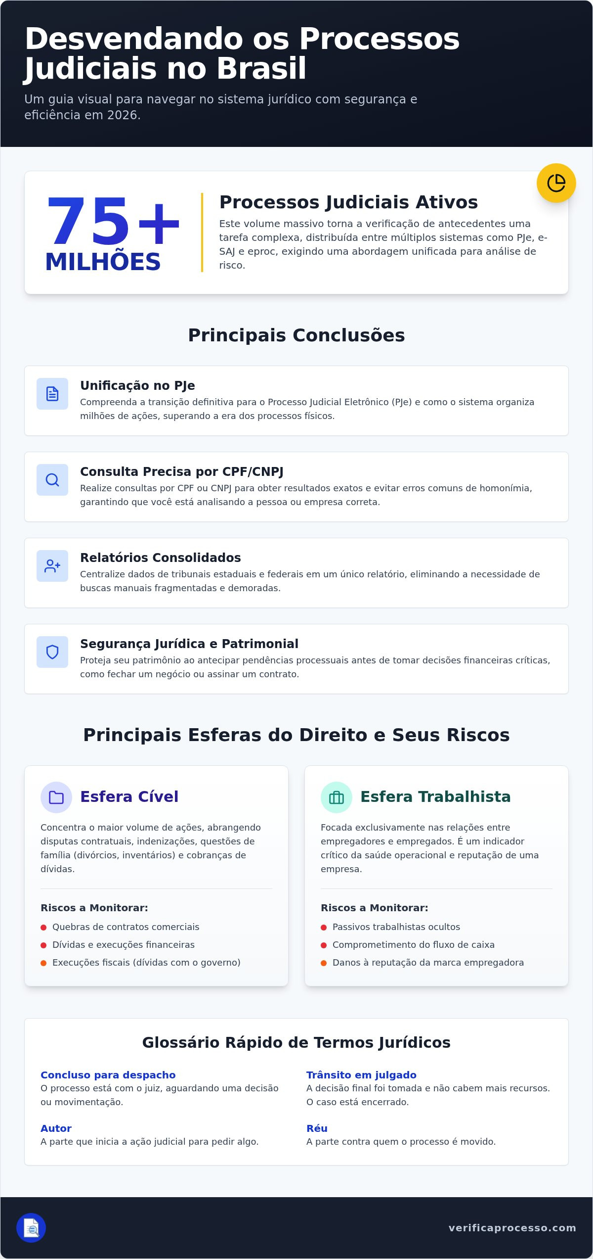Processos judiciais