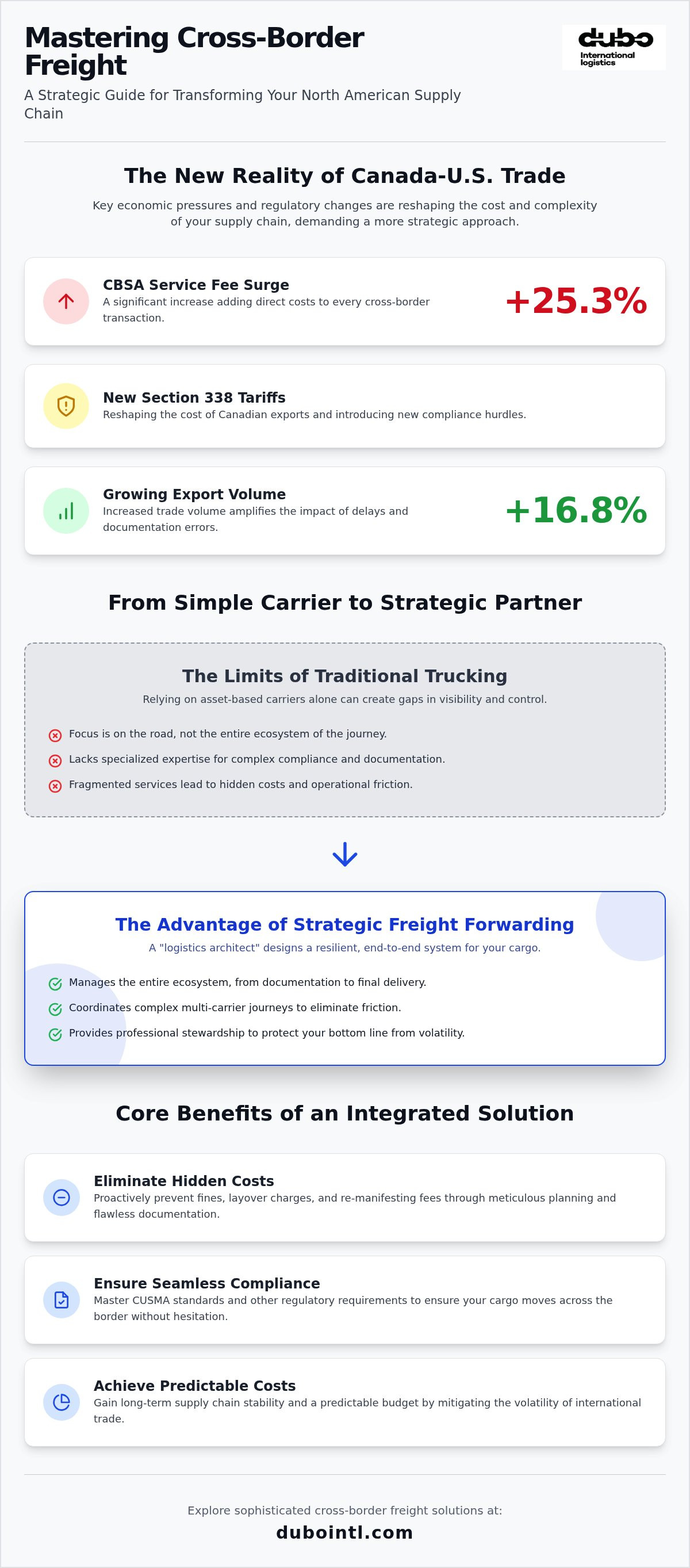 Cross-border freight solutions Quebec