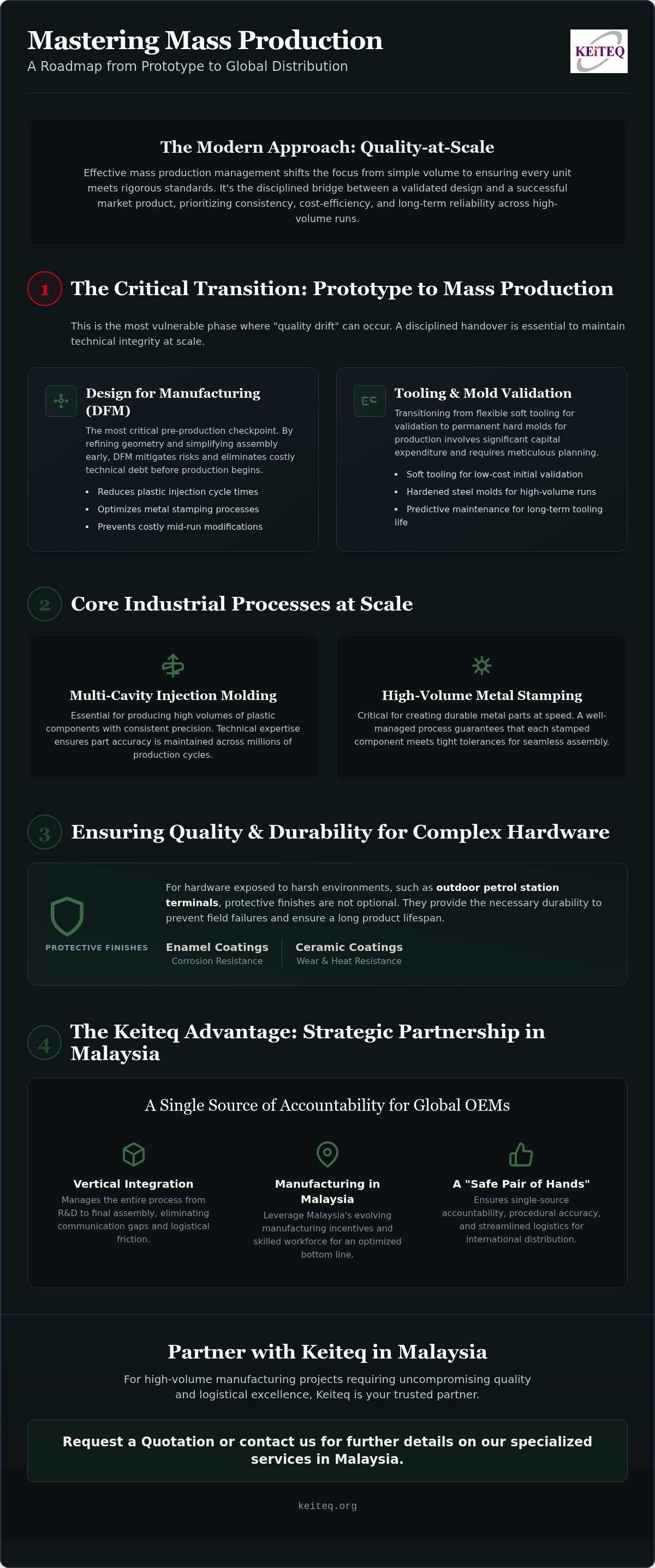 Mass production management