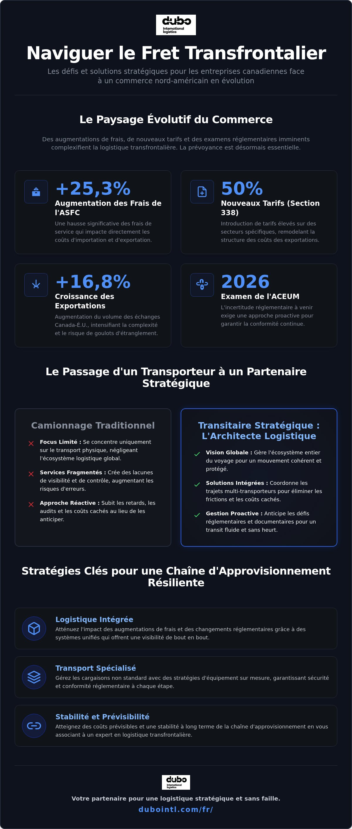 Solutions de fret transfrontalier Québec
