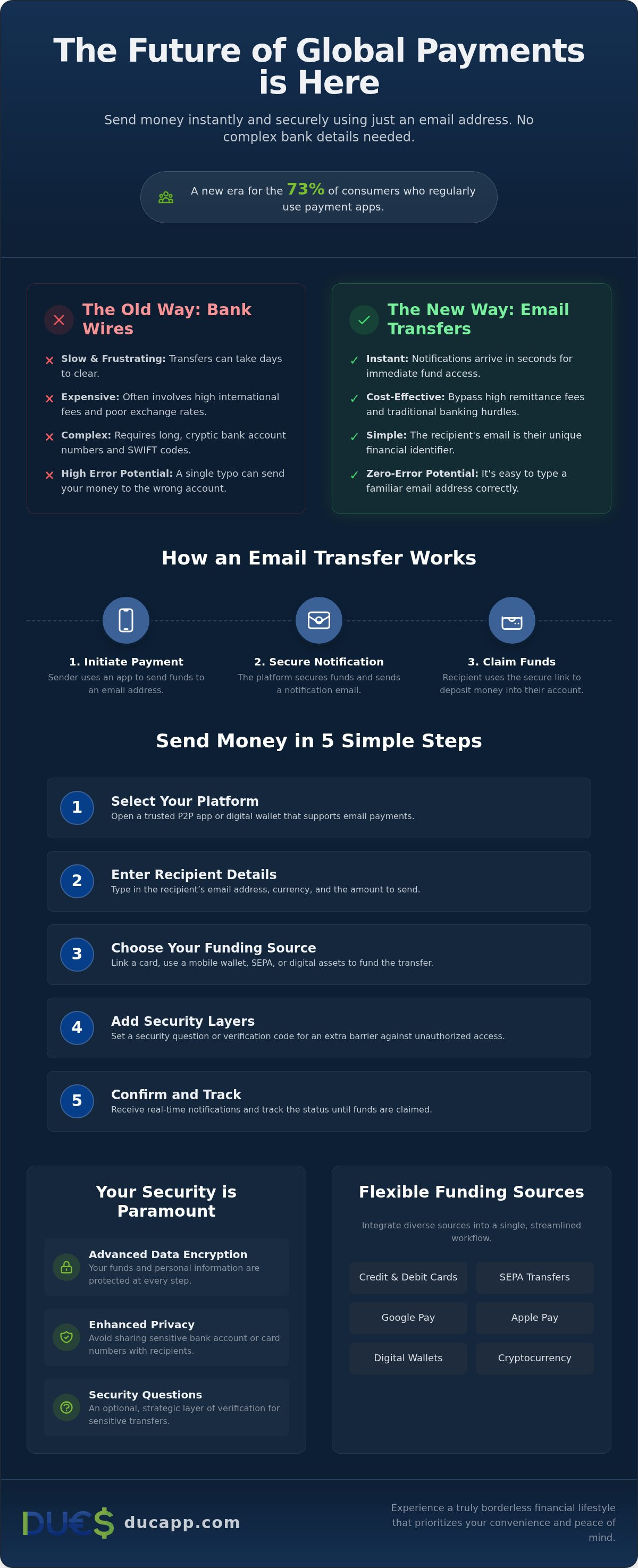 Send money via email address