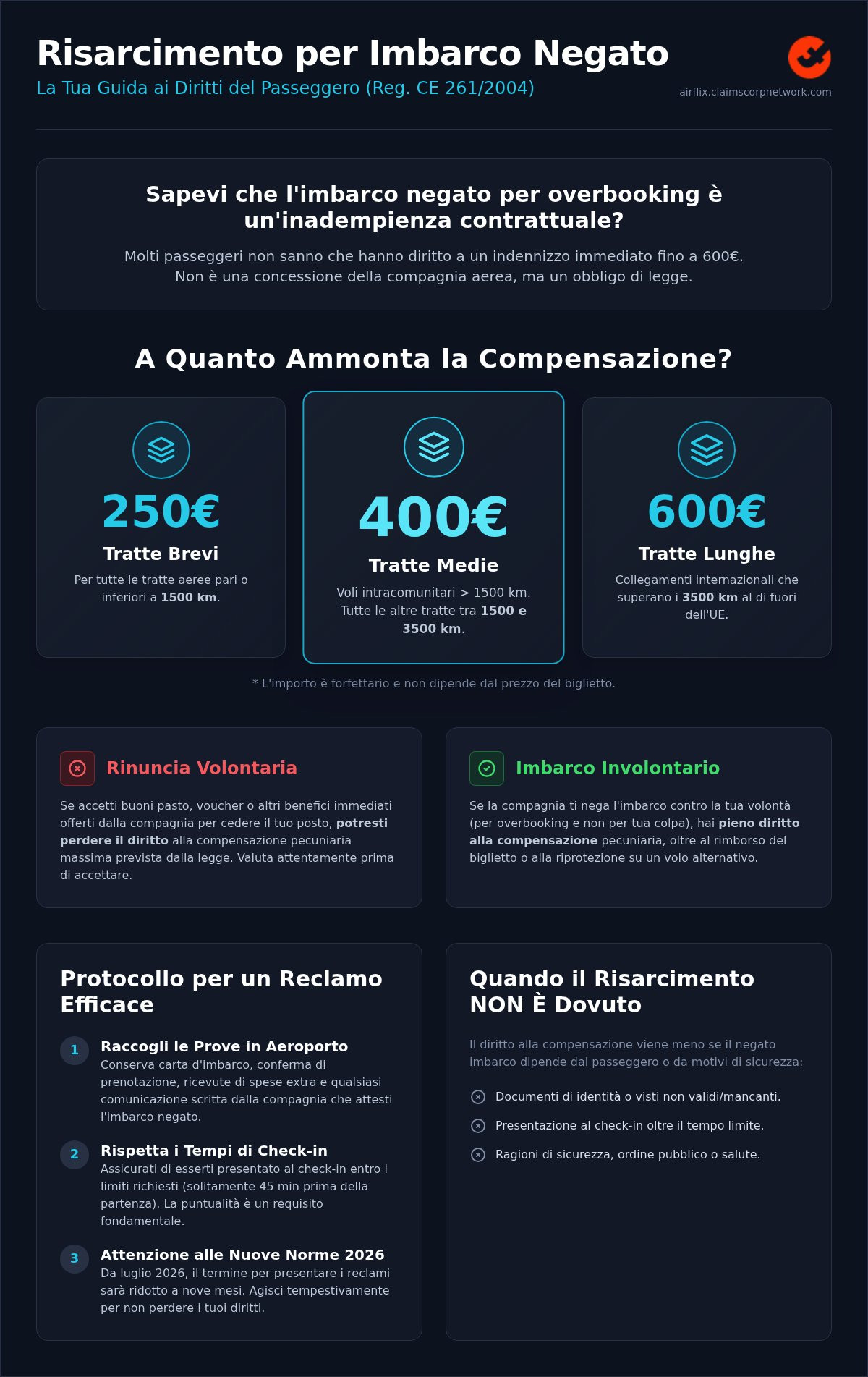 Risarcimento imbarco negato