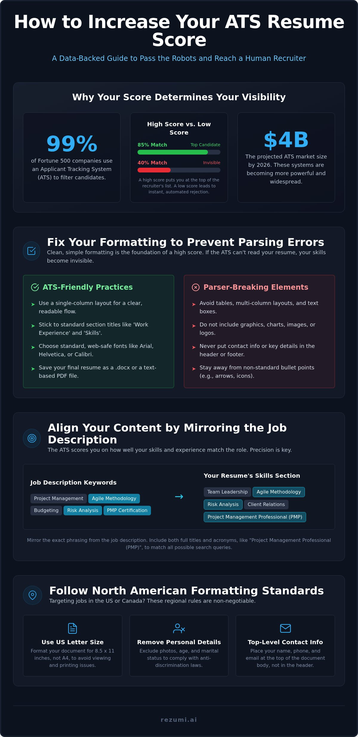How to increase ats resume score