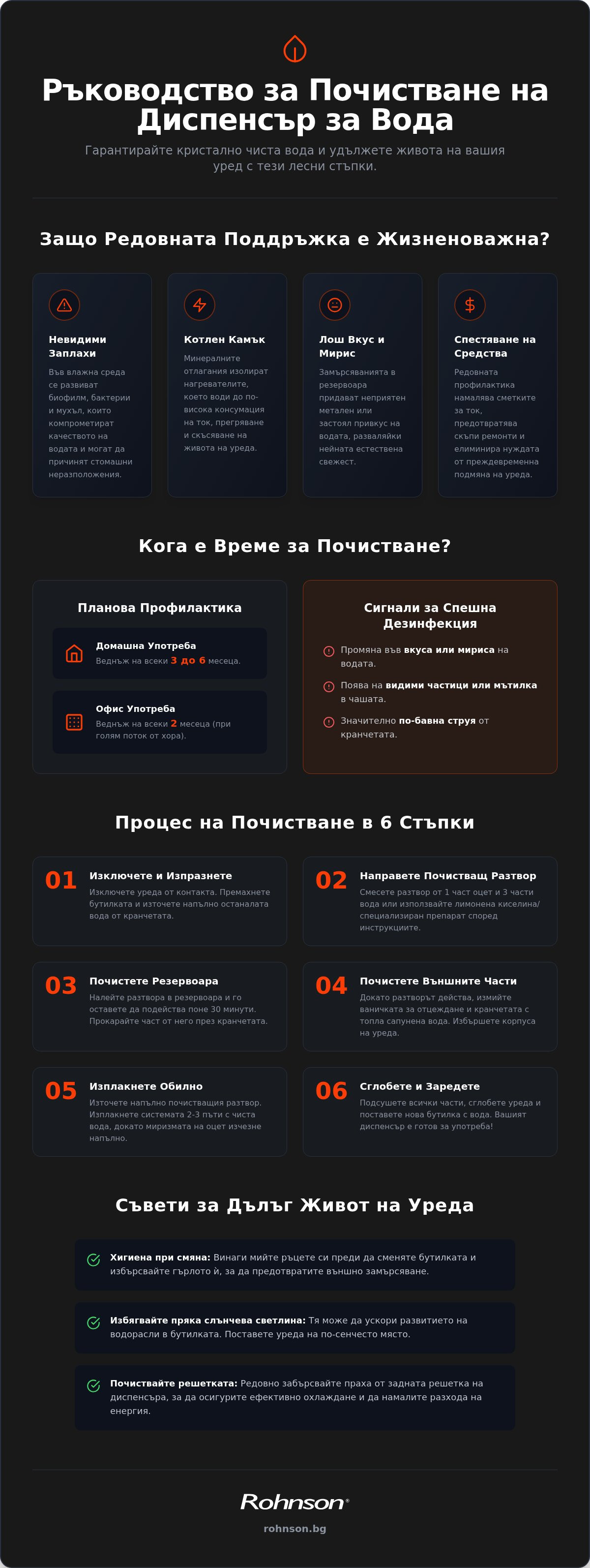 почистване на диспенсър за вода