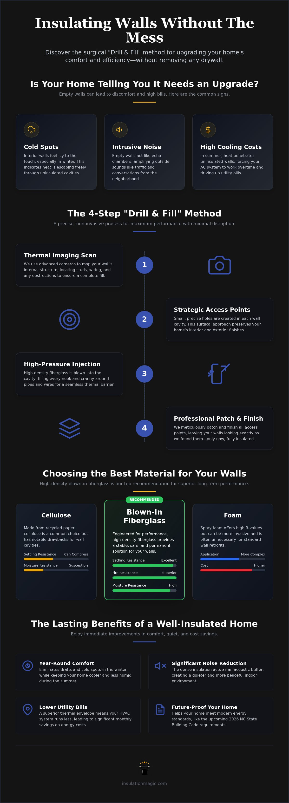 How to insulate walls without removing drywall