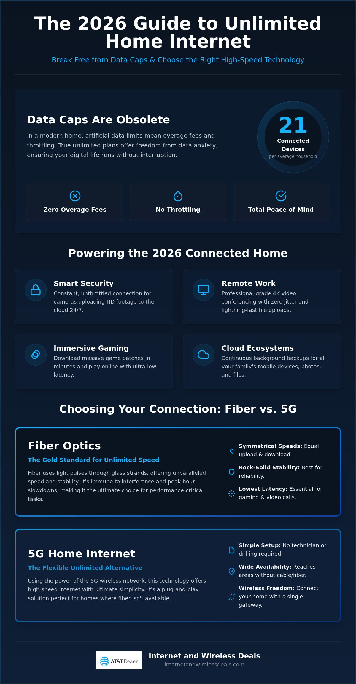 Unlimited home internet plans