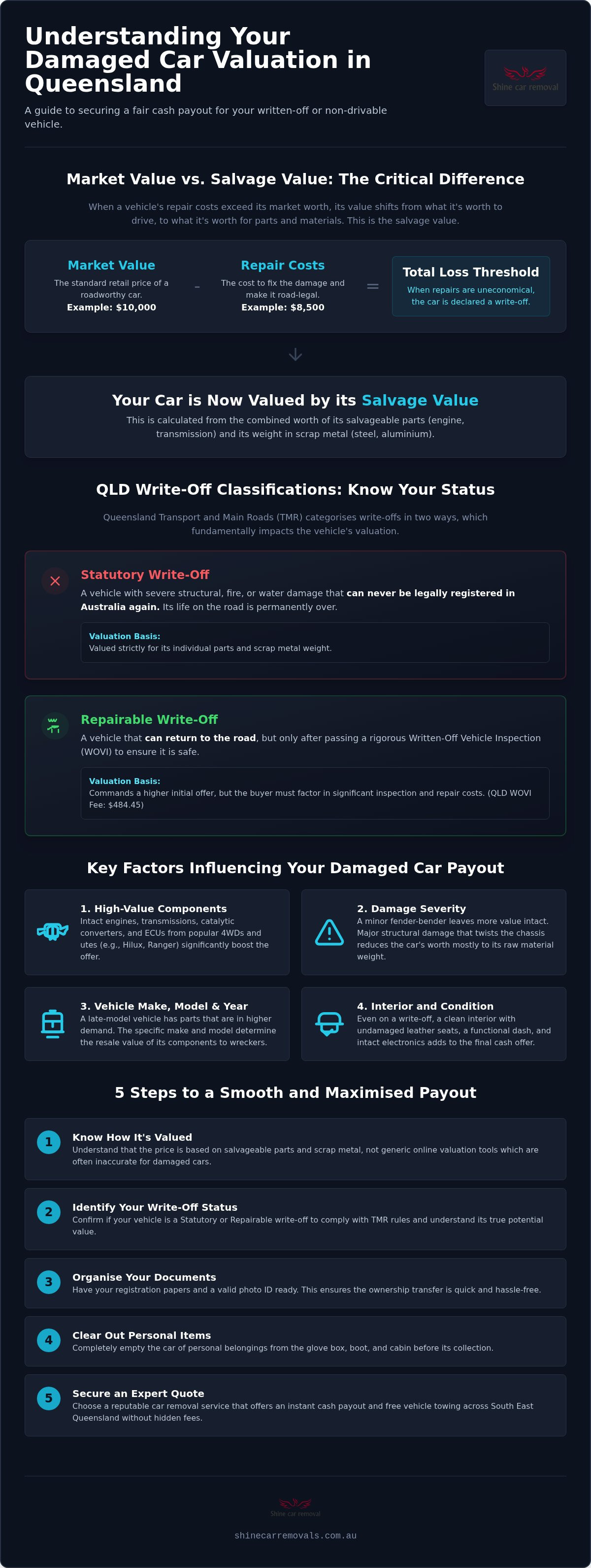 Damaged car valuation qld