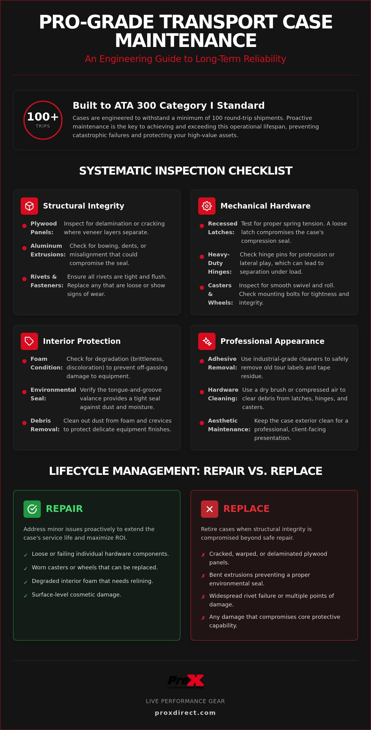 Flight case maintenance guide