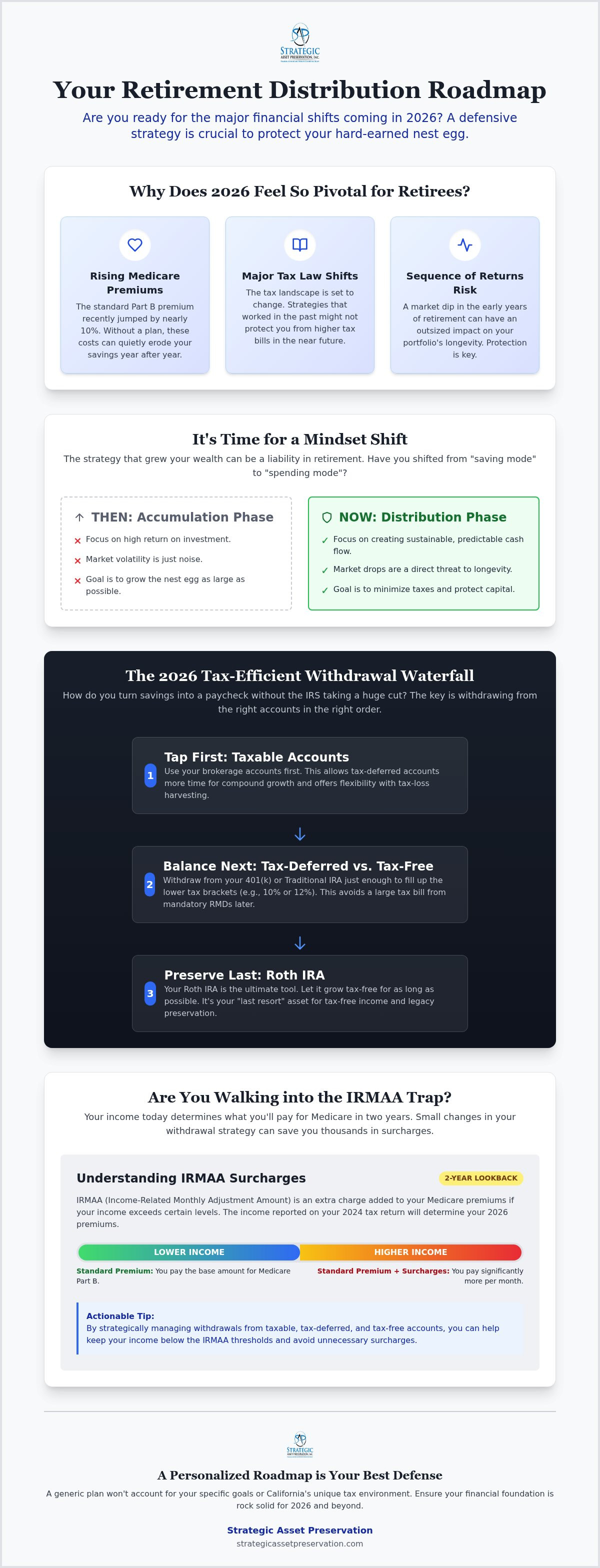 Retirement distribution planning torrance