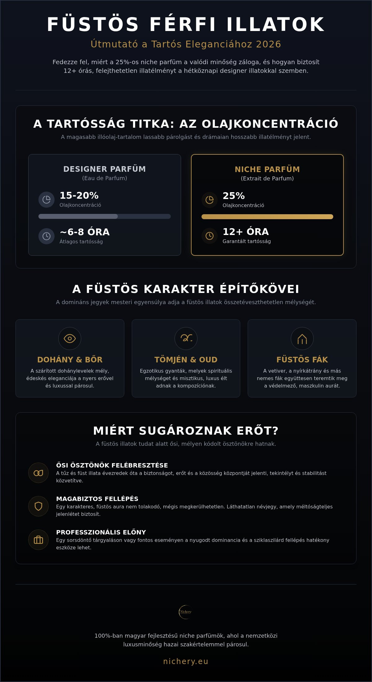Füstös férfi illatok