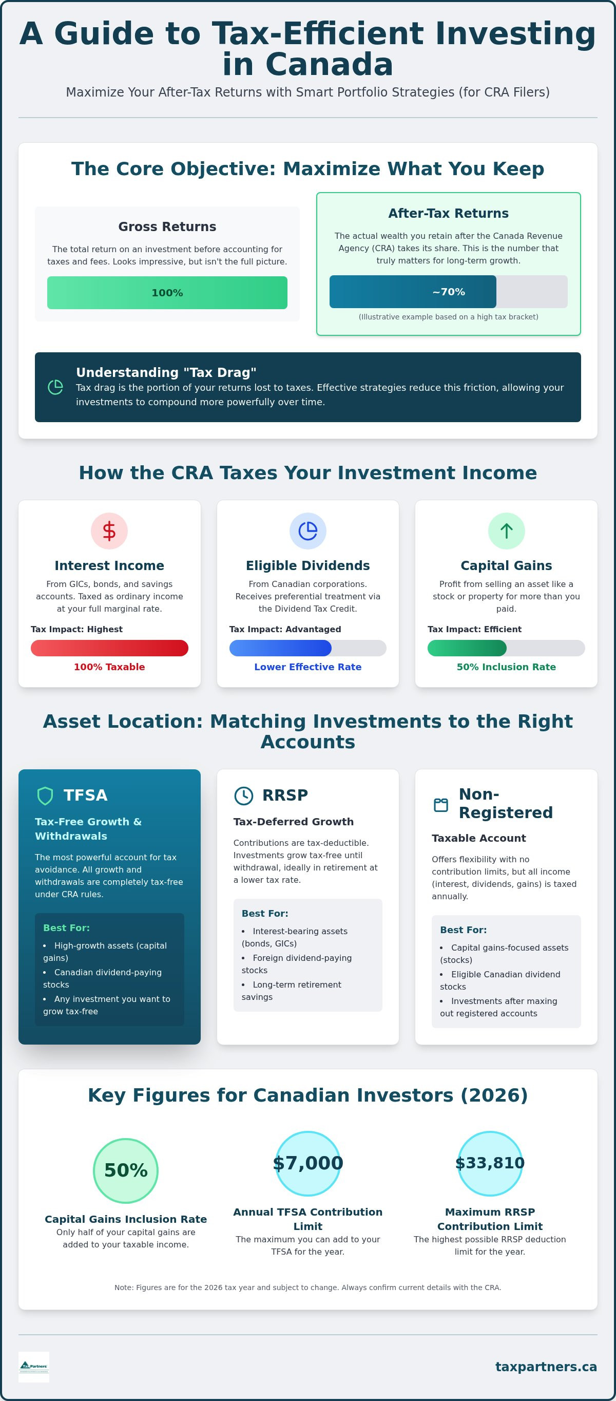 Tax-efficient investment strategies Canada