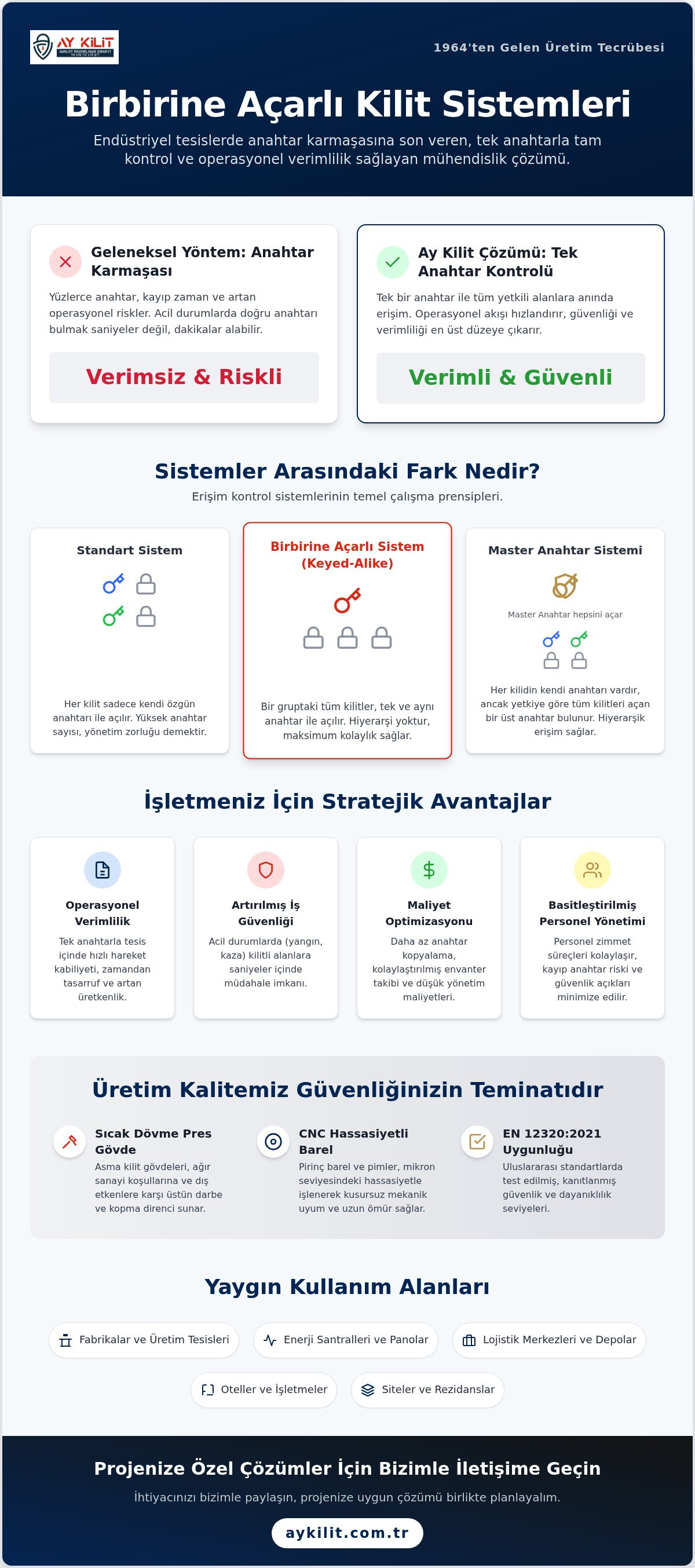 Birbirine açarlı kilit sistemleri