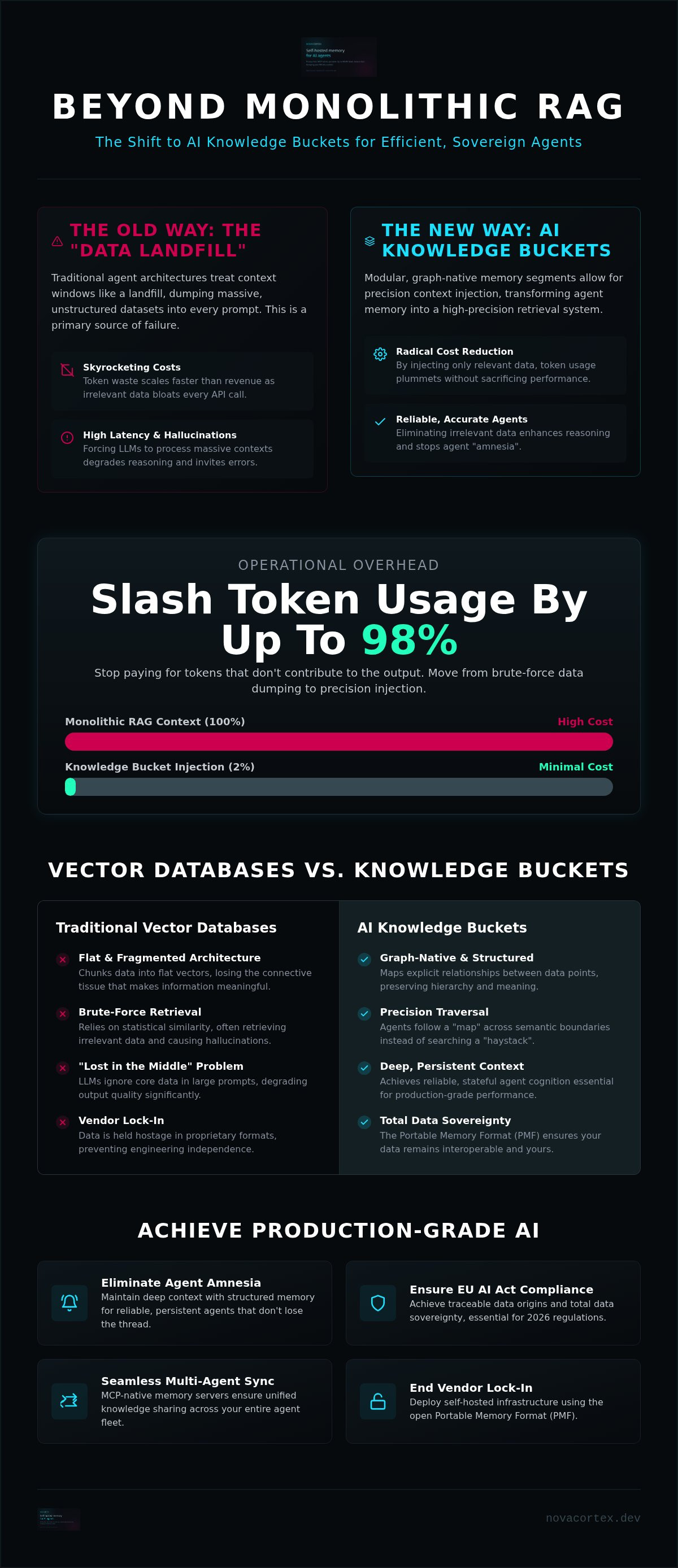 AI knowledge buckets