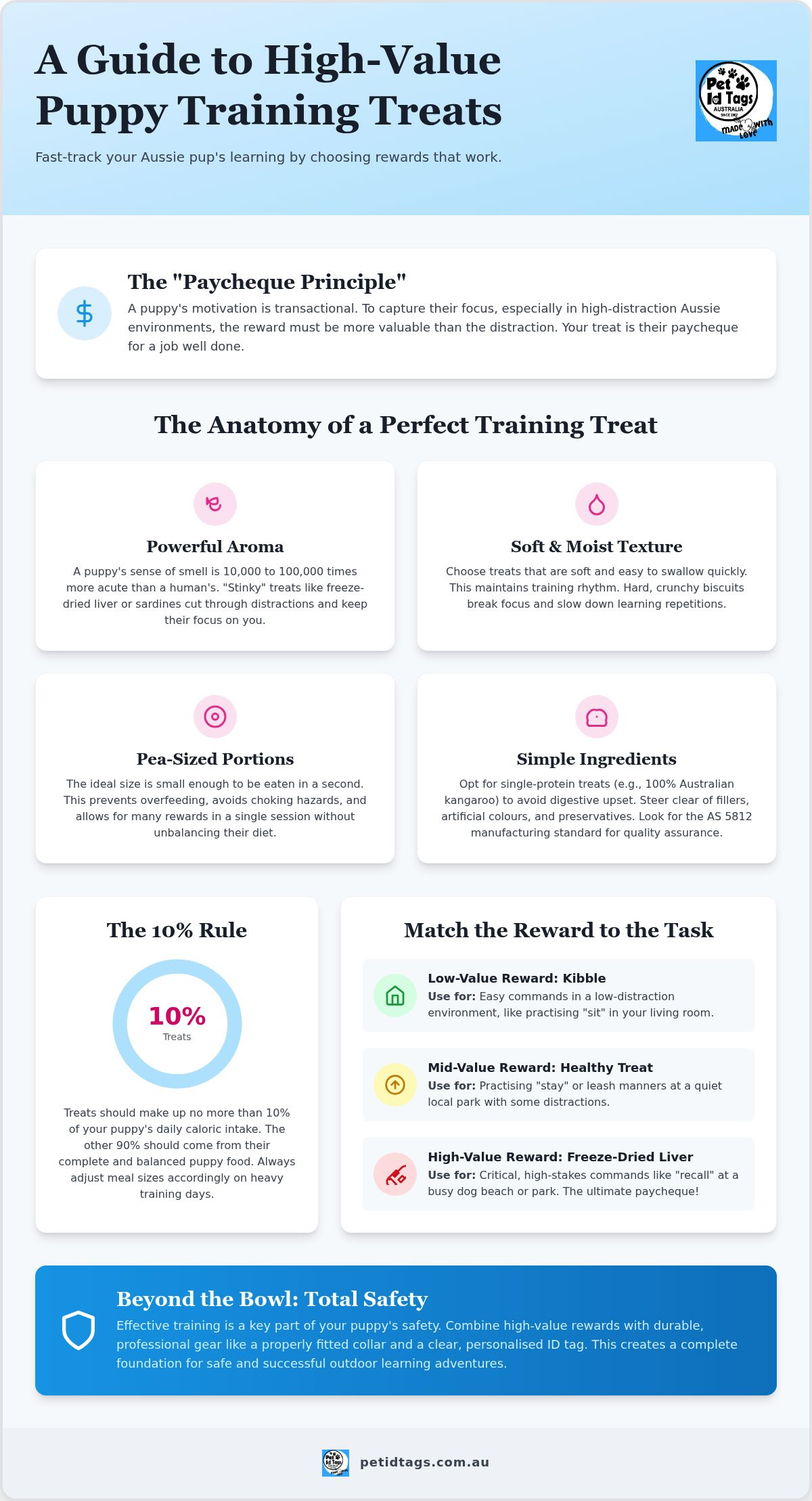 Best training treats for puppies australia