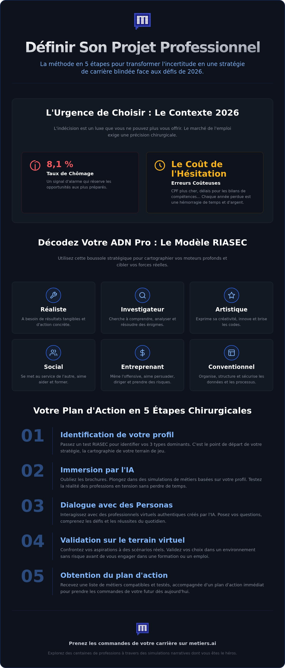 Définir son projet professionnel