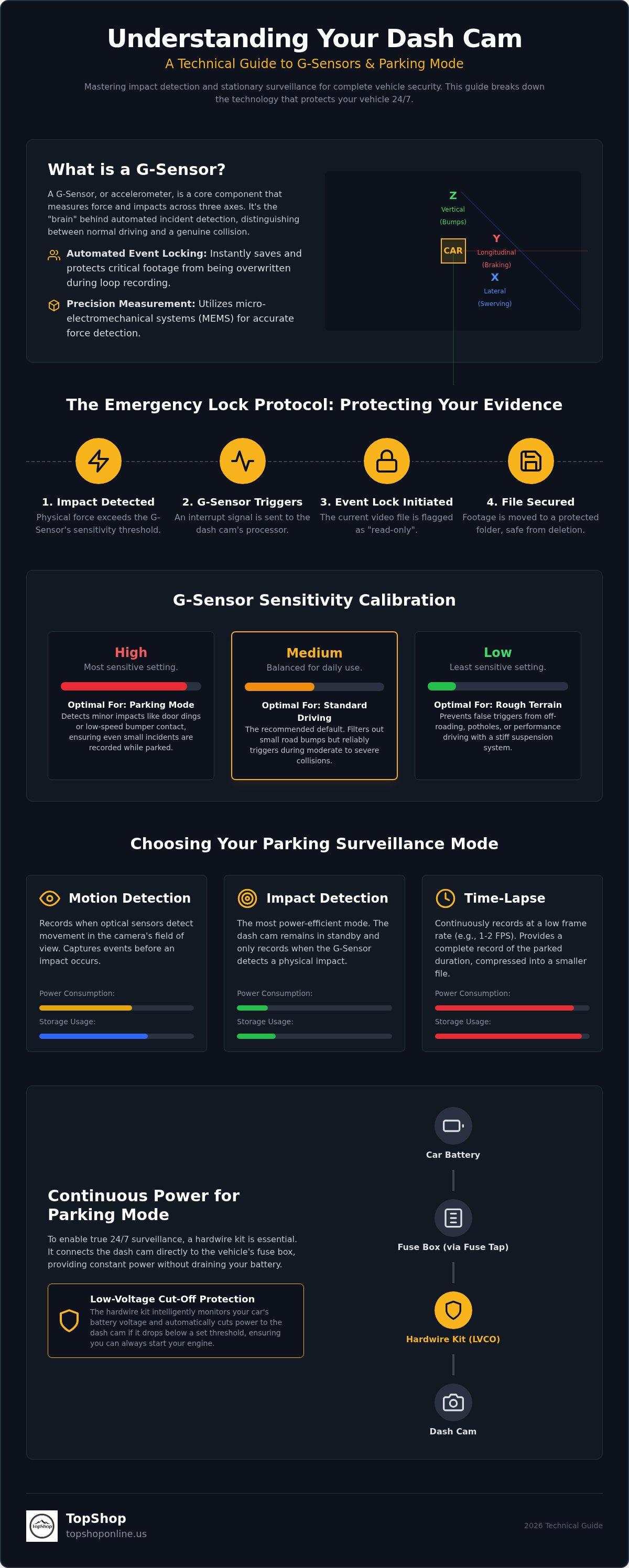 Understanding dash cam g-sensor and parking mode