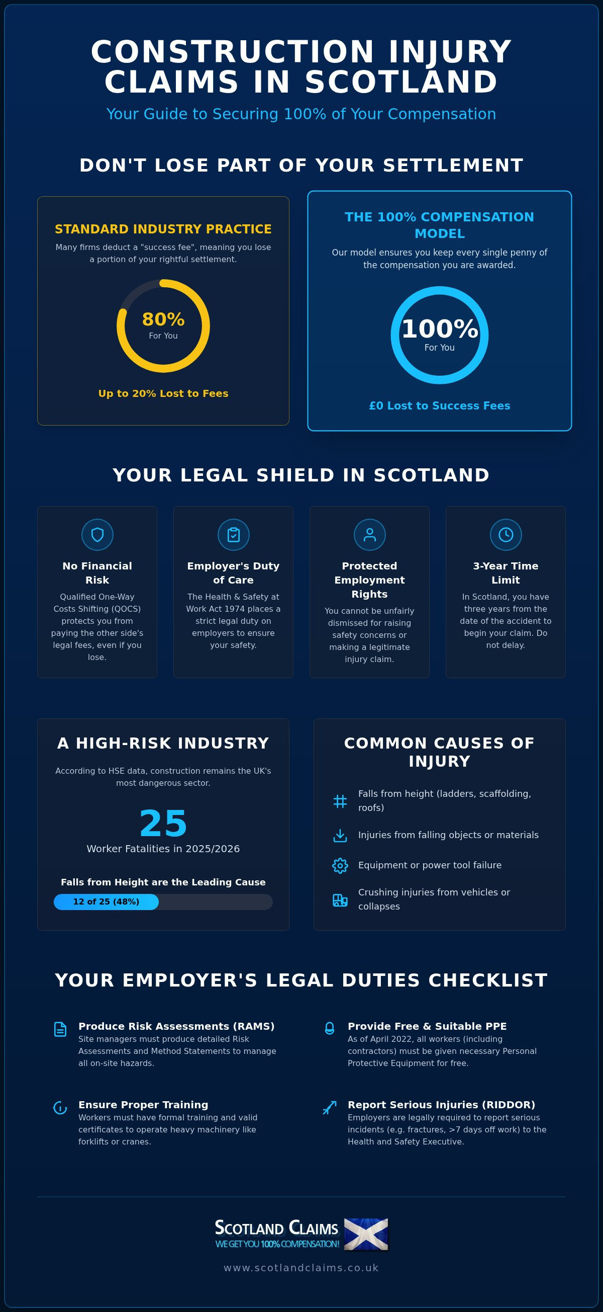 Construction injury lawyer