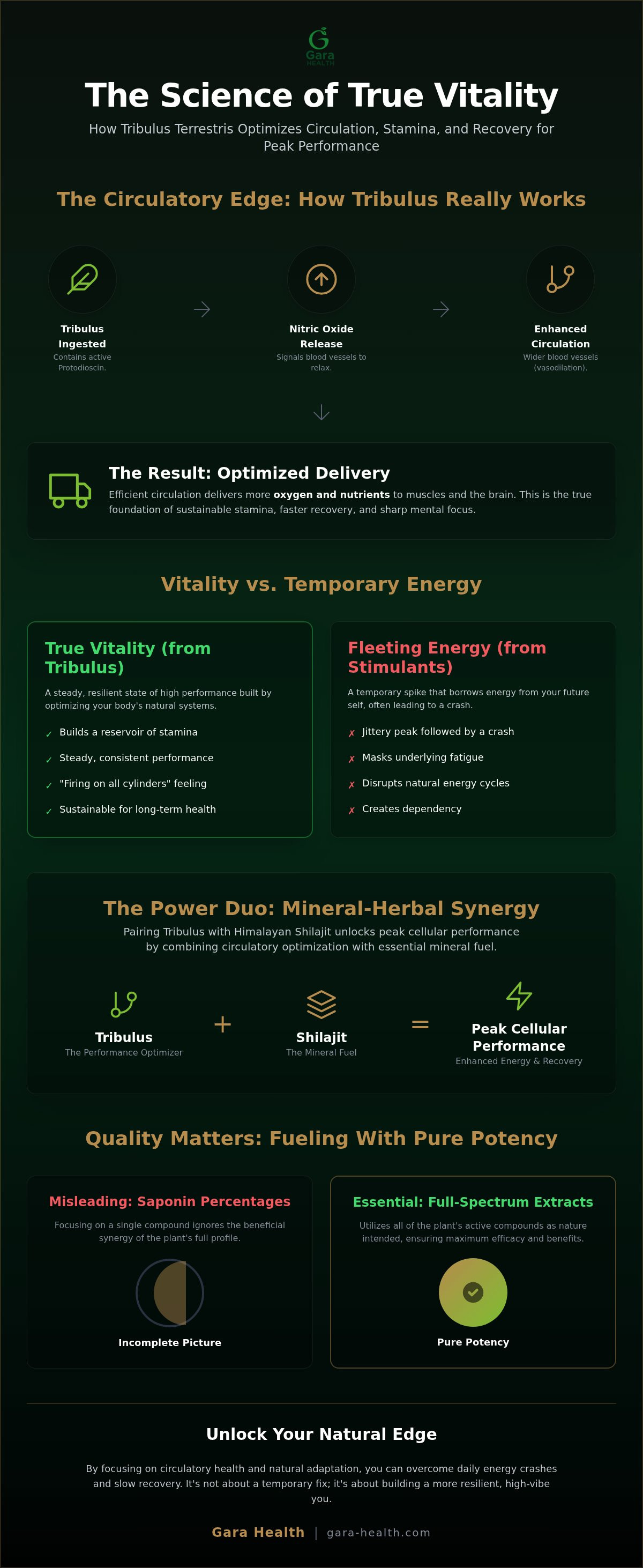 Tribulus benefits for vitality