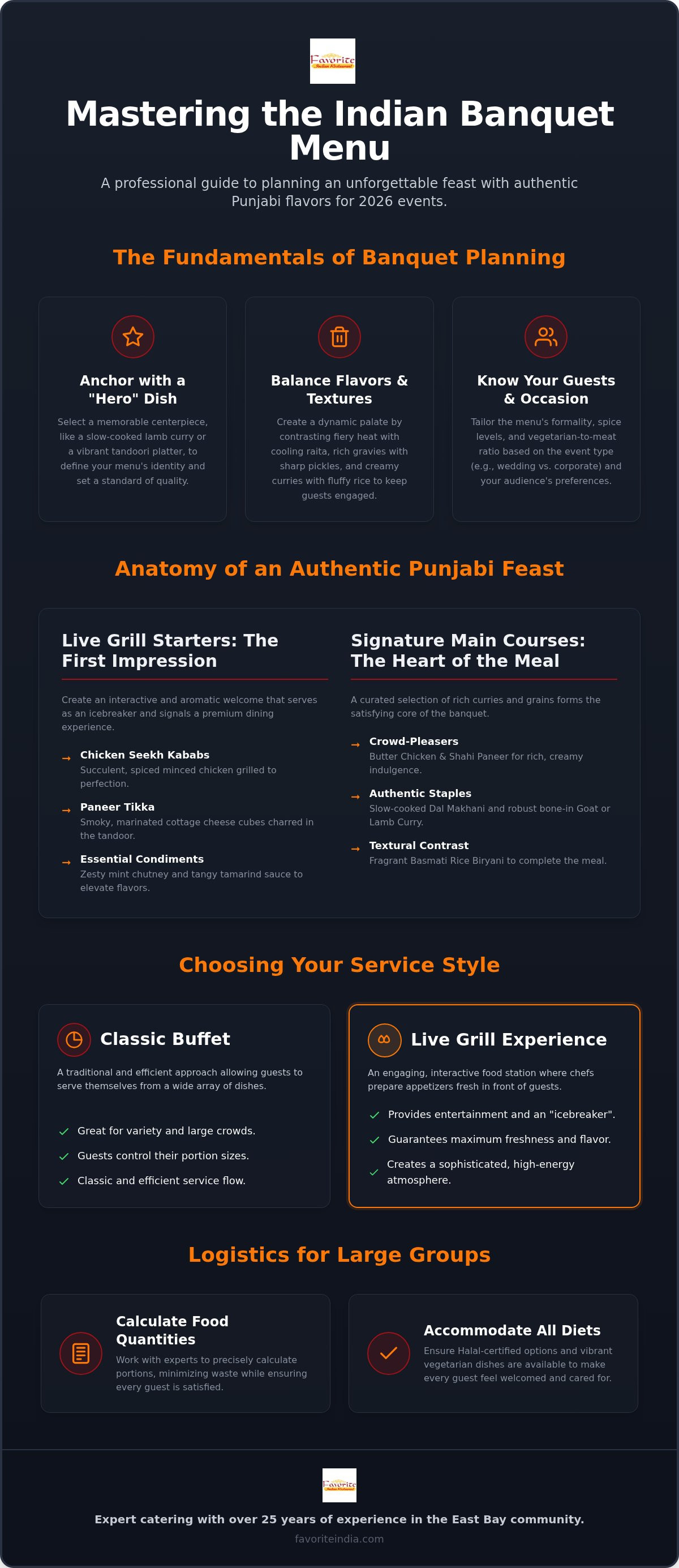 Planning a banquet menu ideas