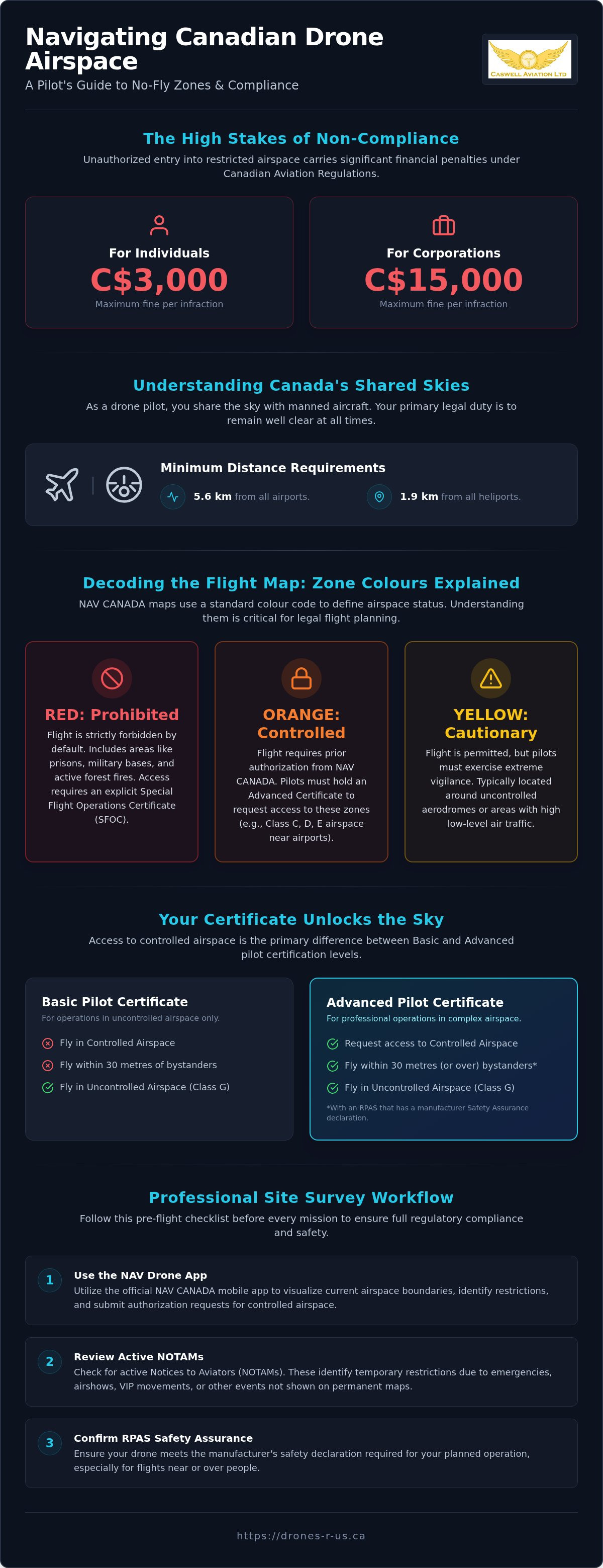 Drone no-fly zones Canada