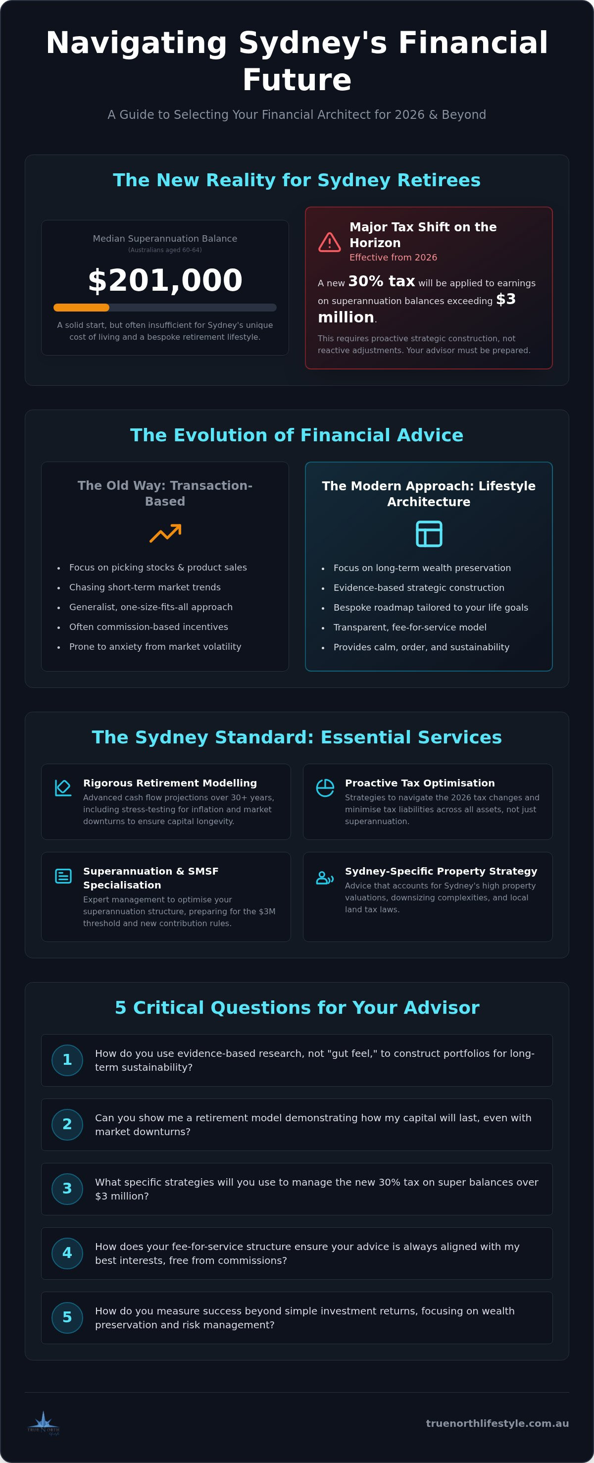 Best financial advisor sydney