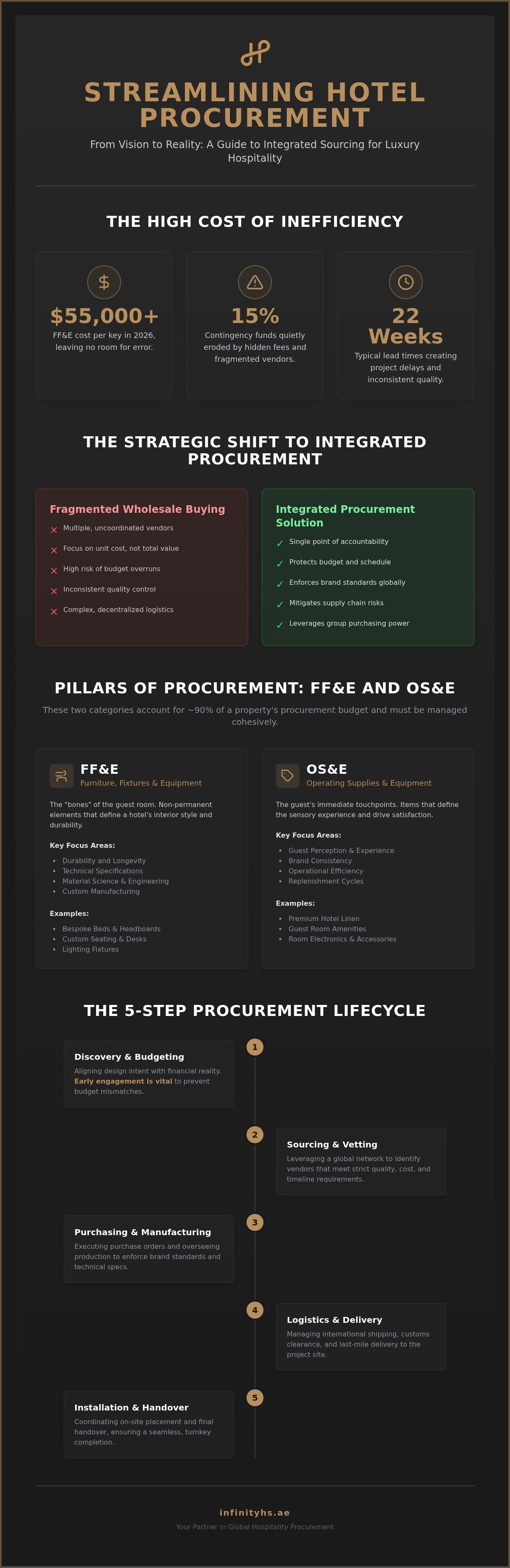 Hospitality procurement solutions