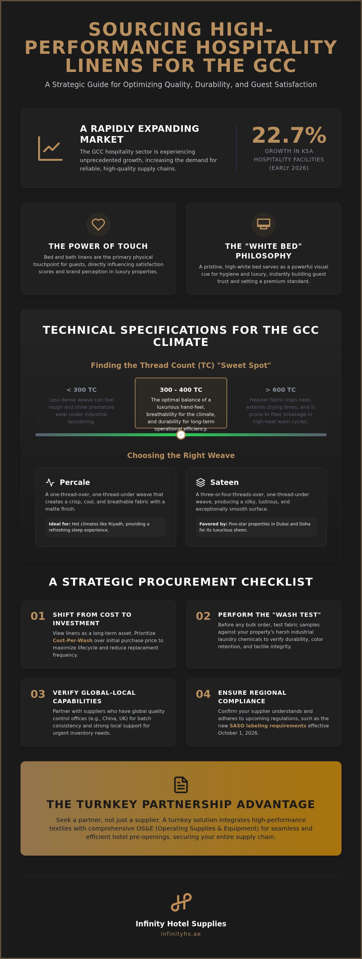 Hospitality linen supplier GCC