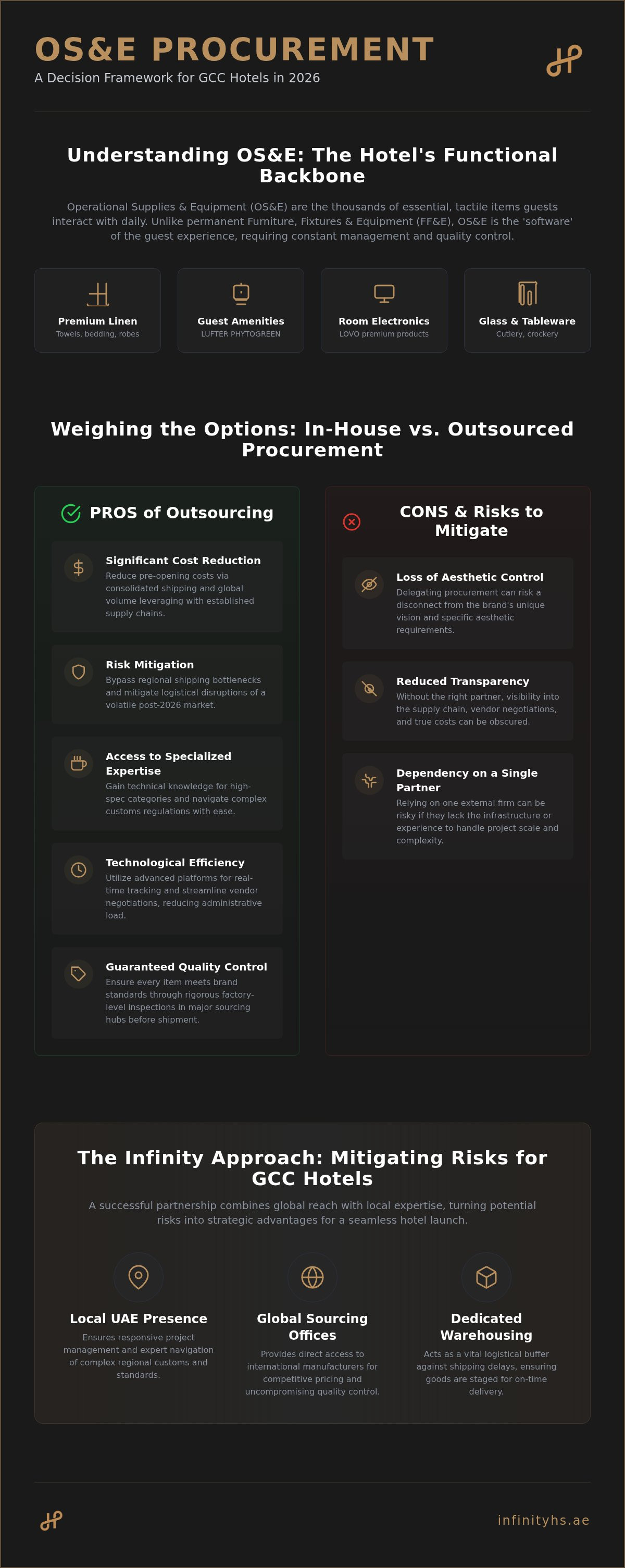 OS&E procurement outsourcing pros and cons