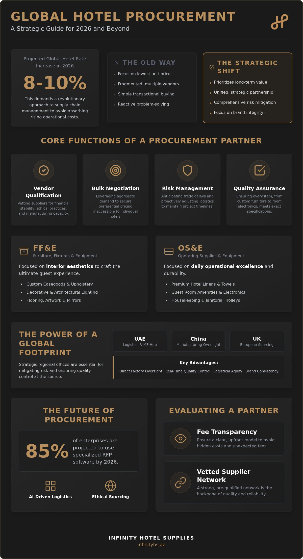 Global hotel procurement company