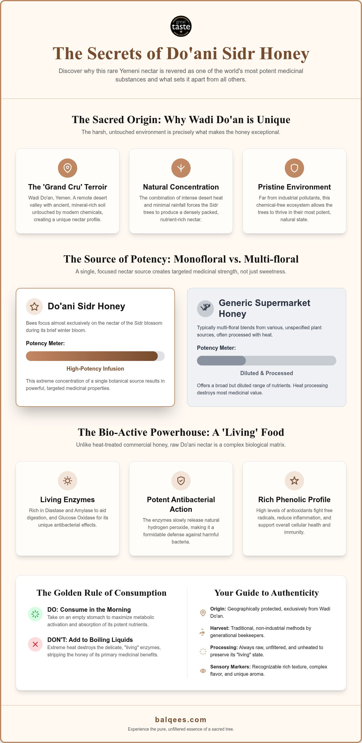 Benefits of Do'ani Sidr honey