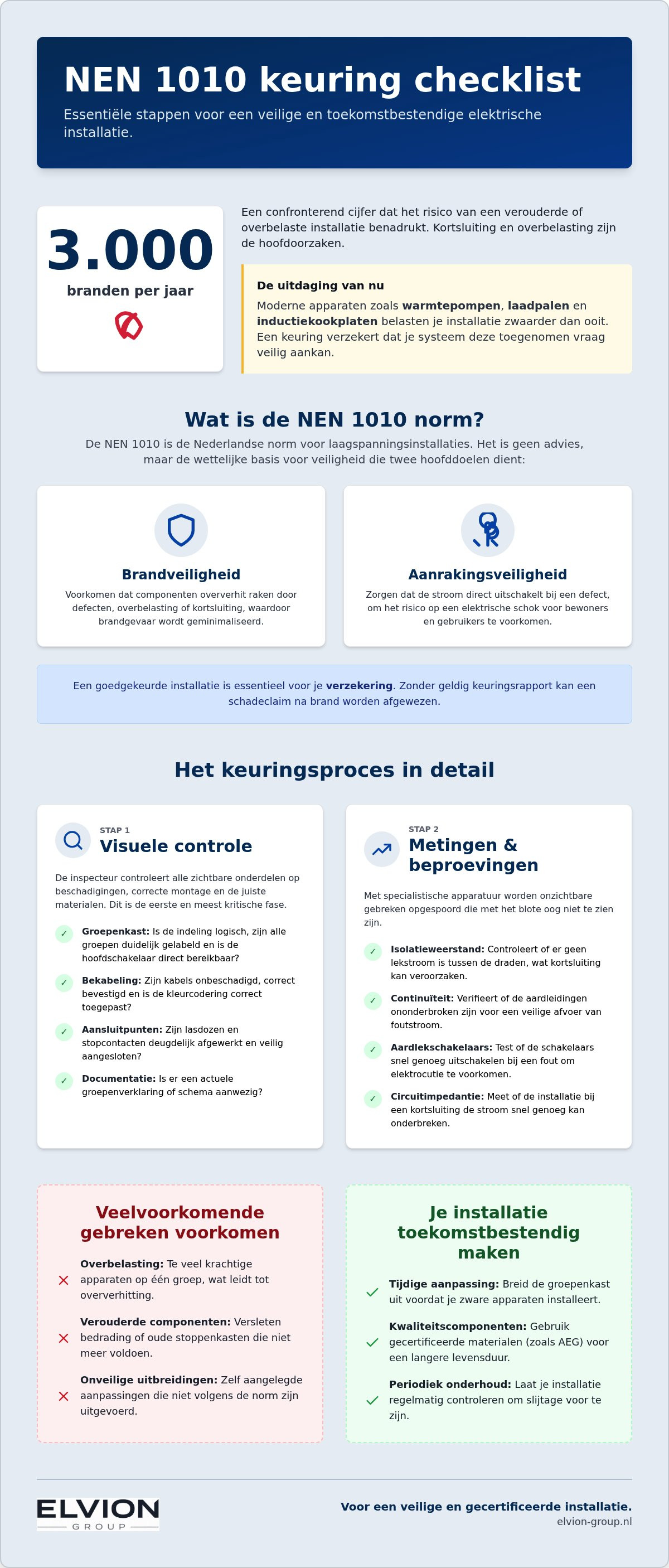 Checklist NEN 1010 keuring