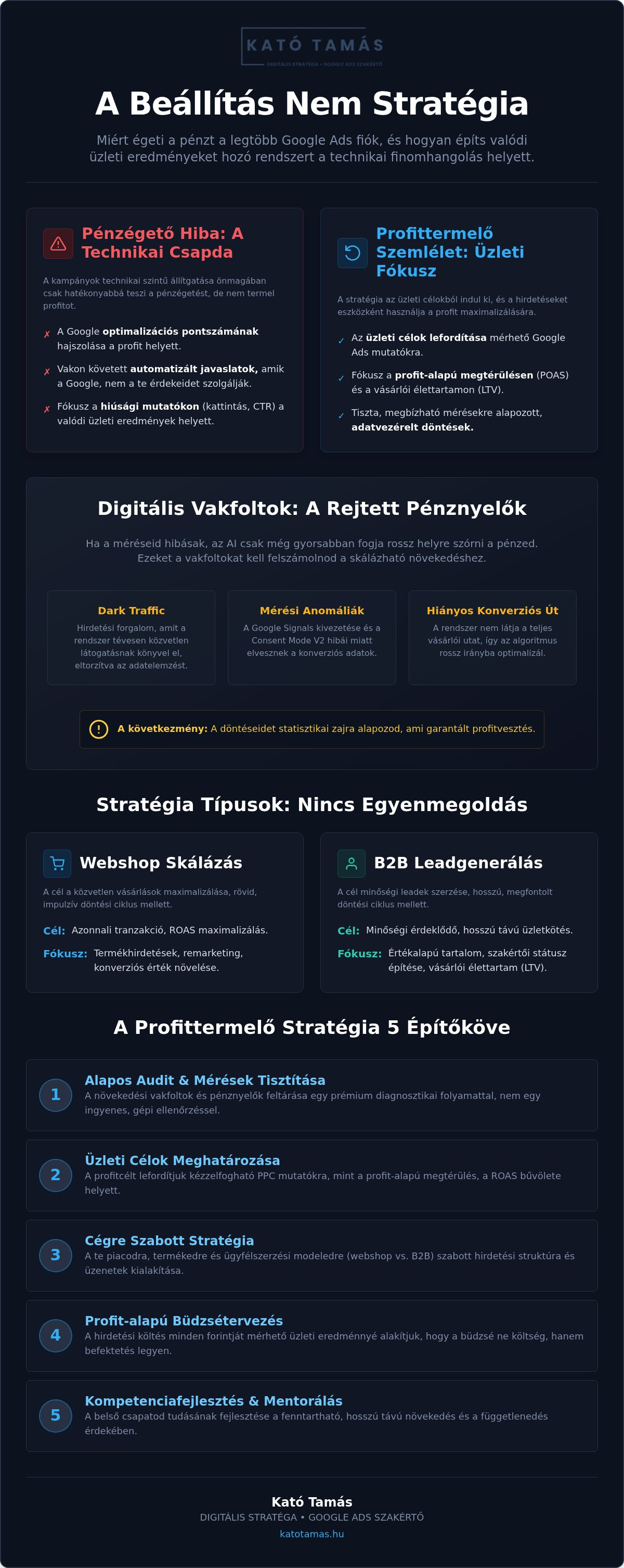Google Ads stratégia