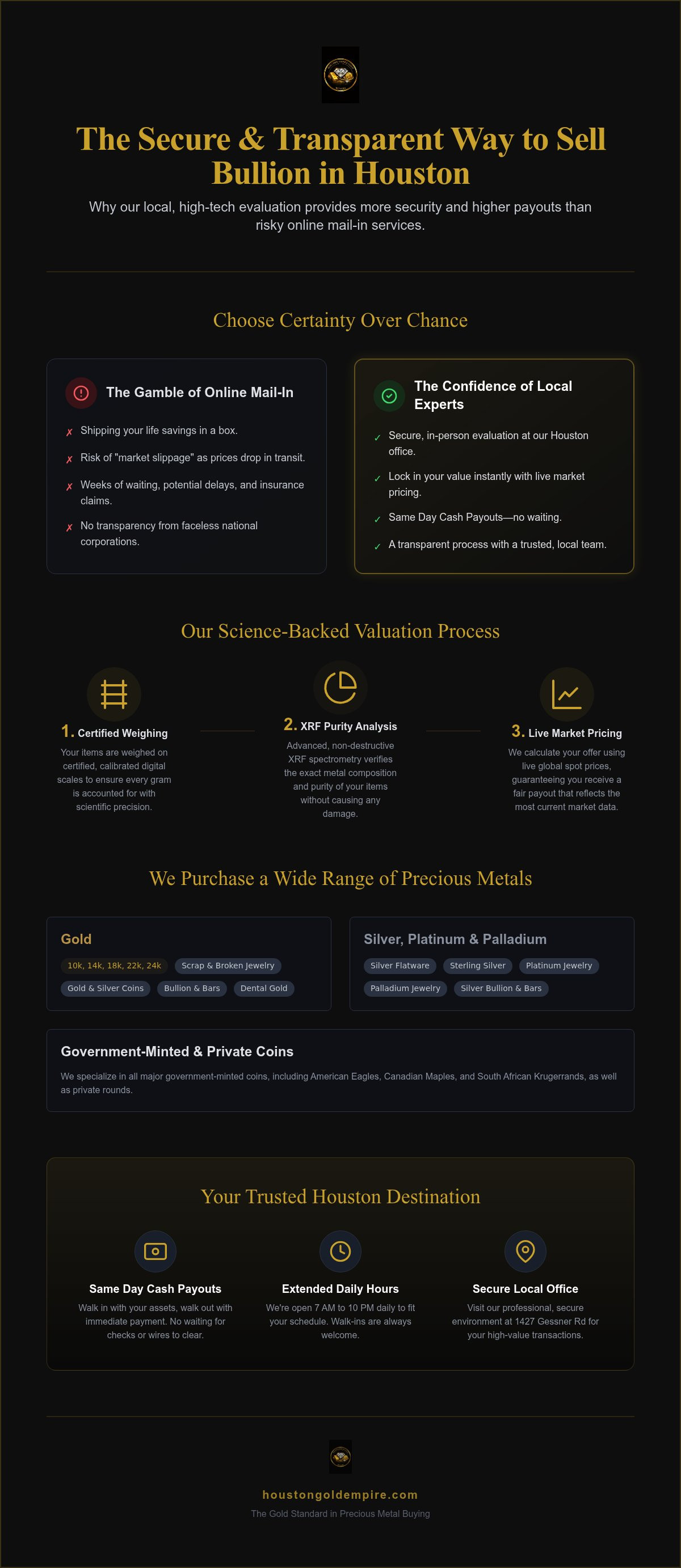 Bullion Buyer