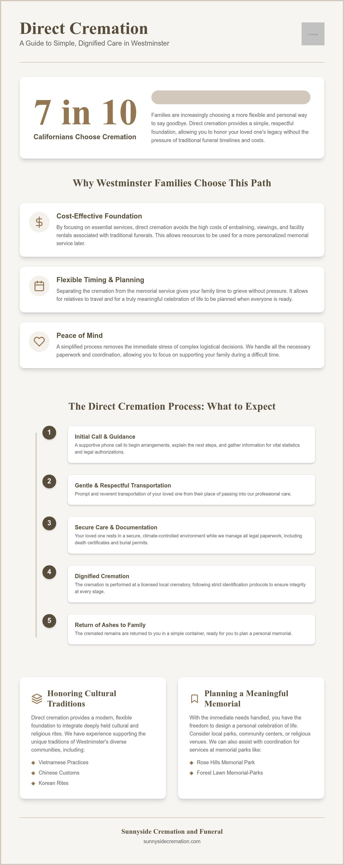 Direct cremation services Westminster