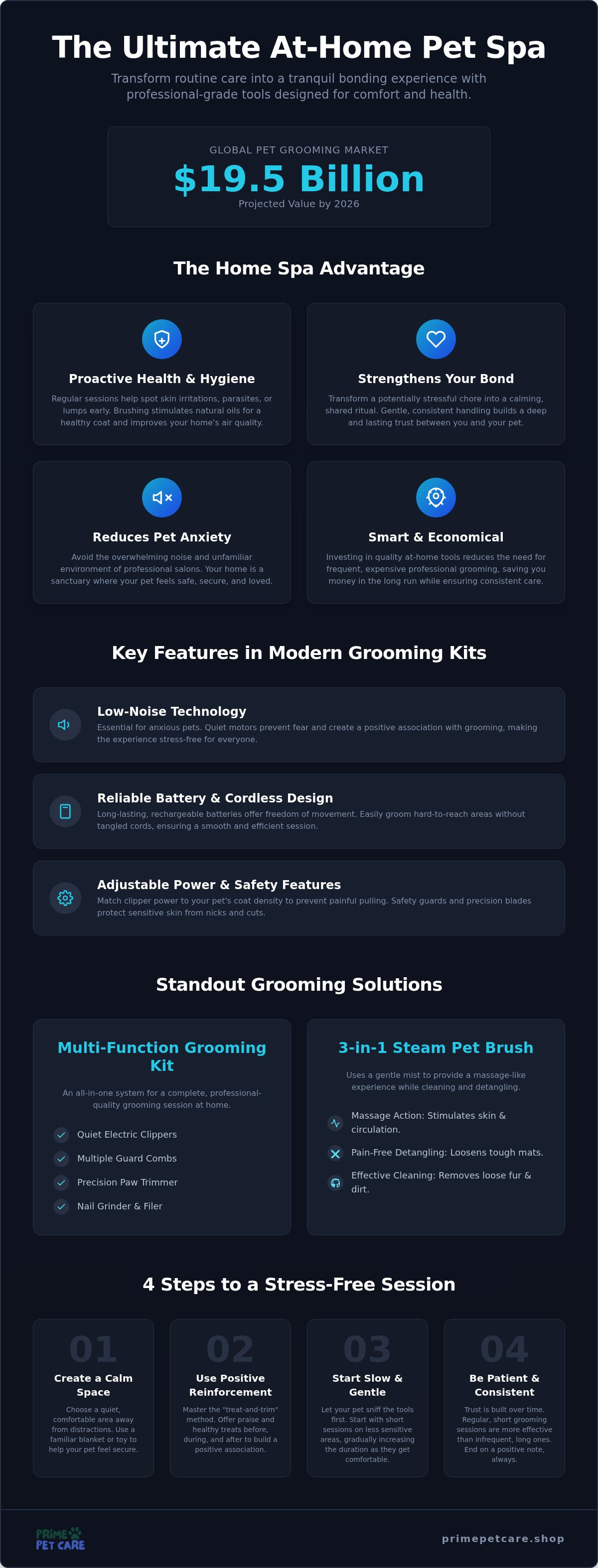 Grooming & care