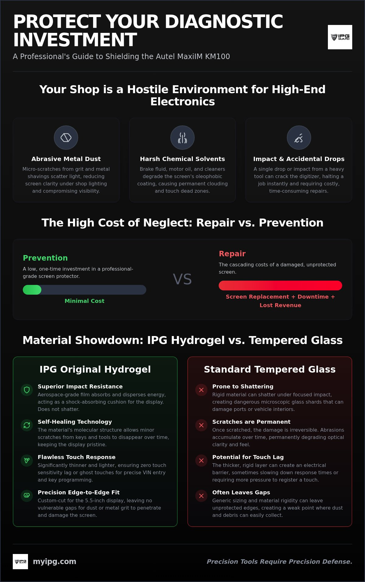Autel maxiim km100 screen protector