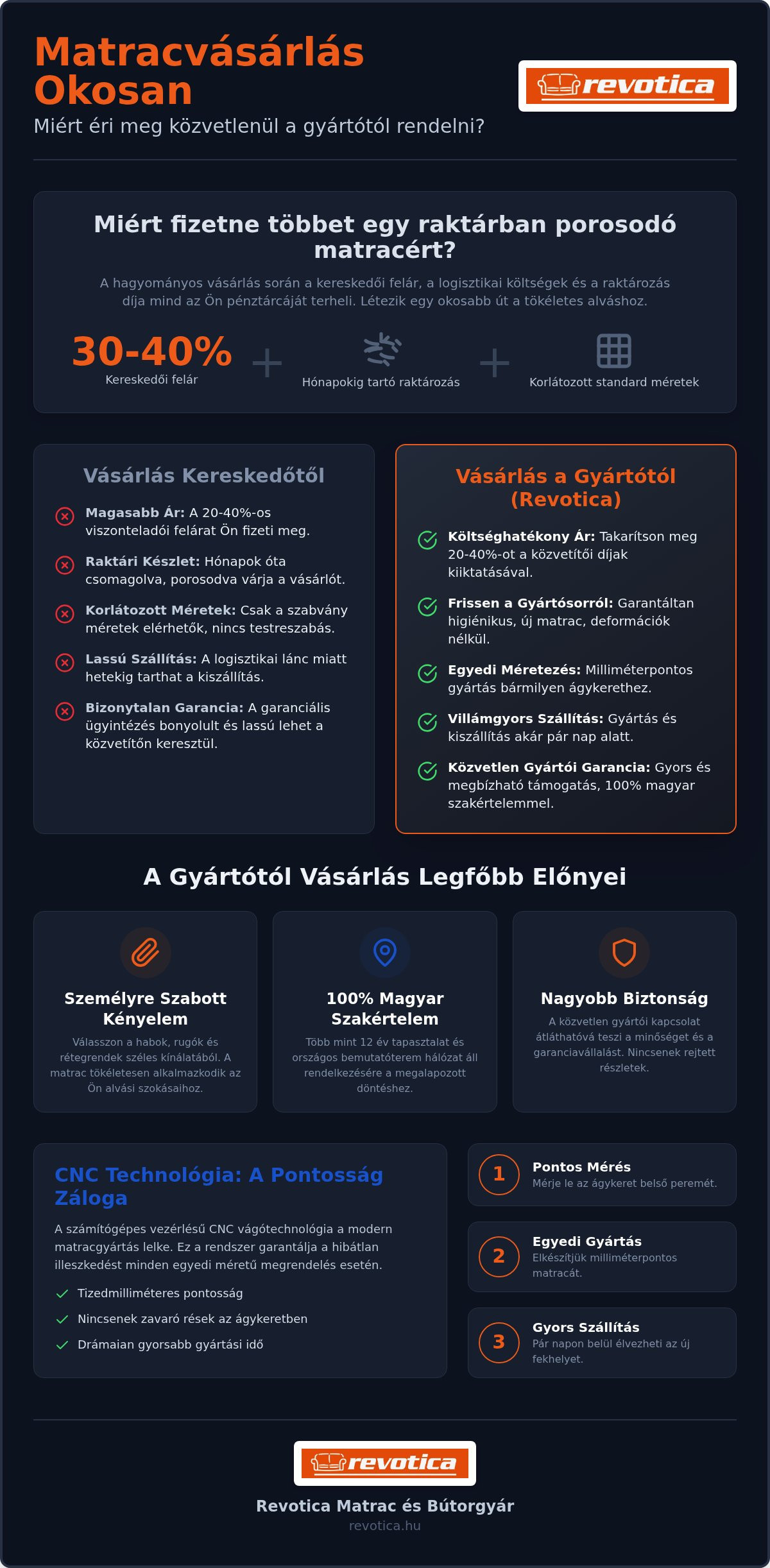 Matrac gyártótól vásárlás