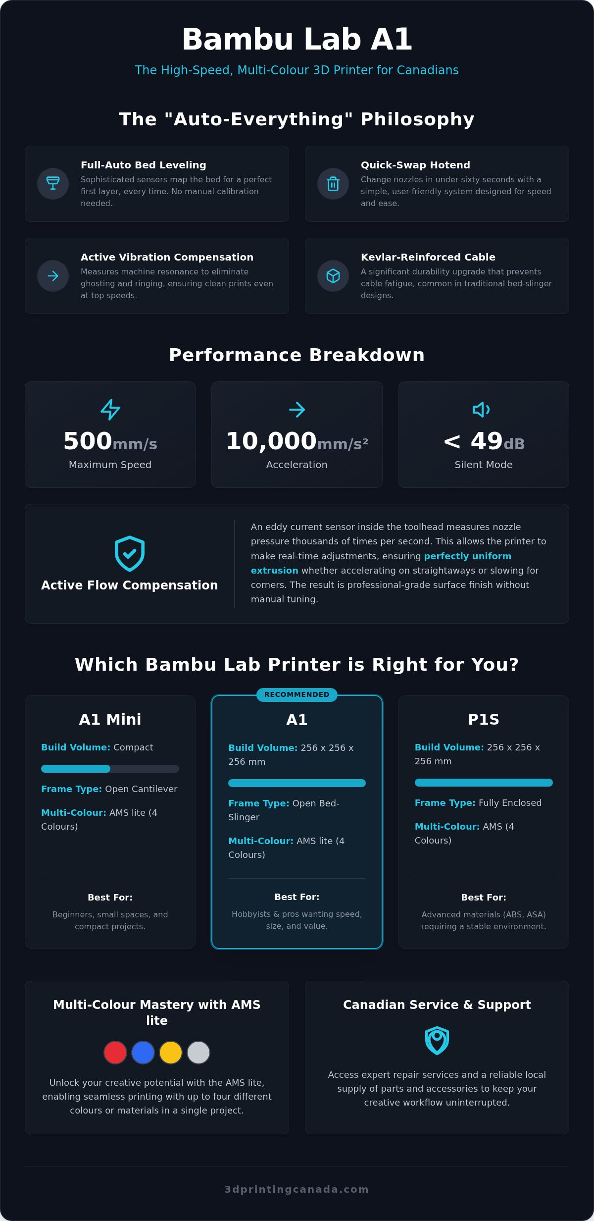 Bambu lab a1
