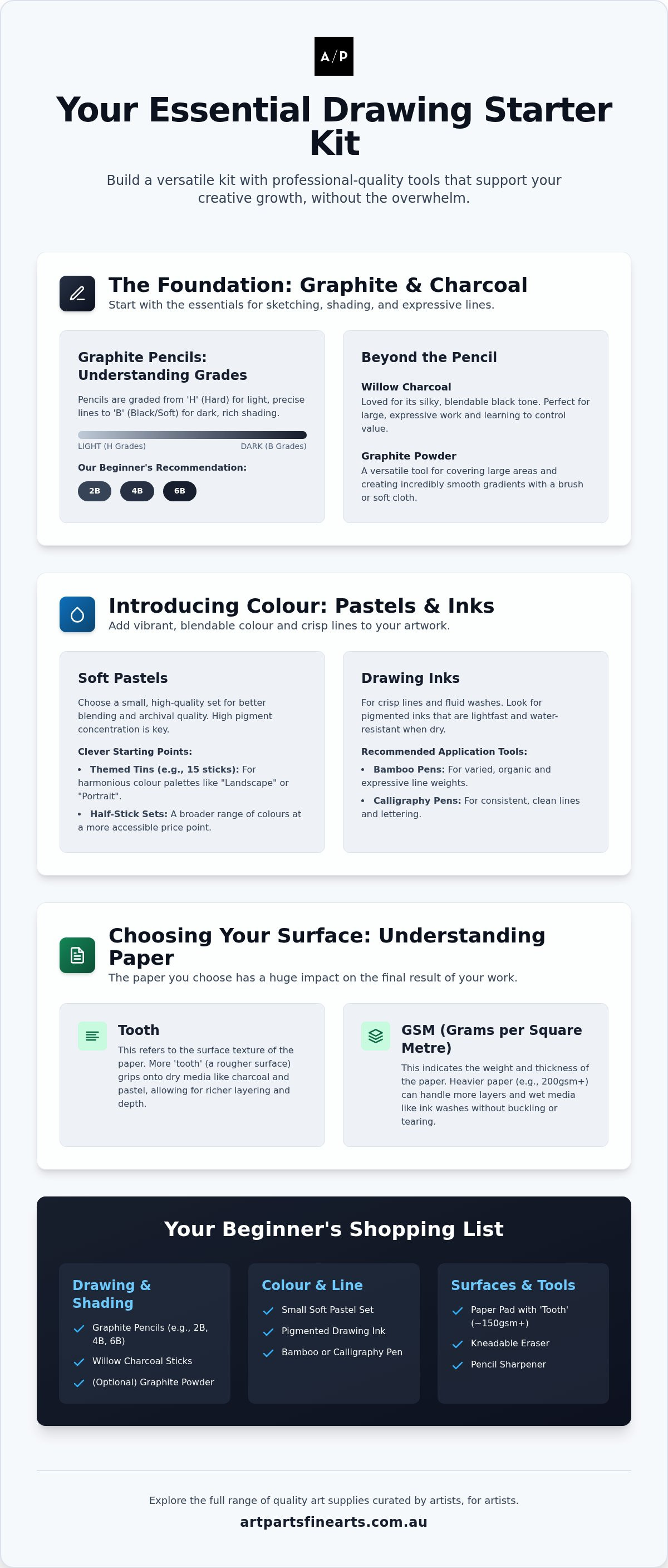 Drawing materials for beginners