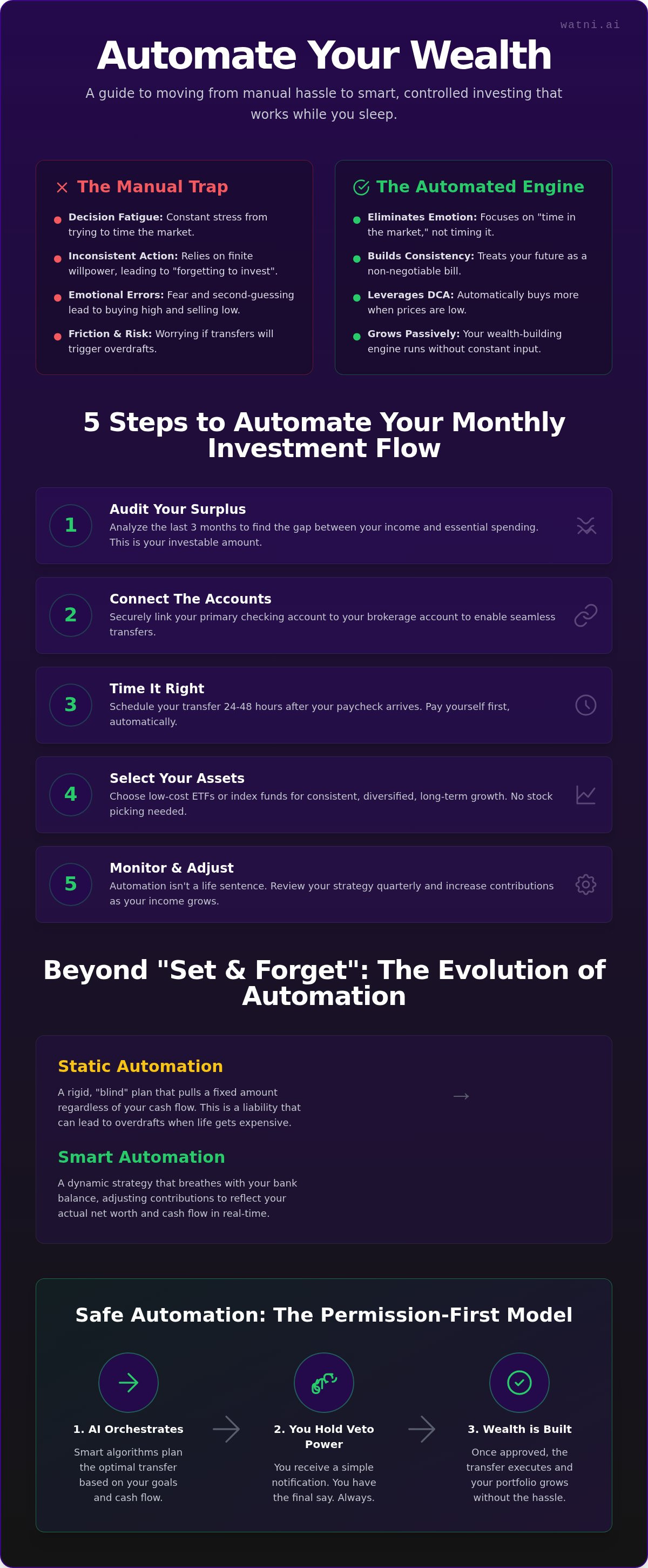 How to automatically invest every month